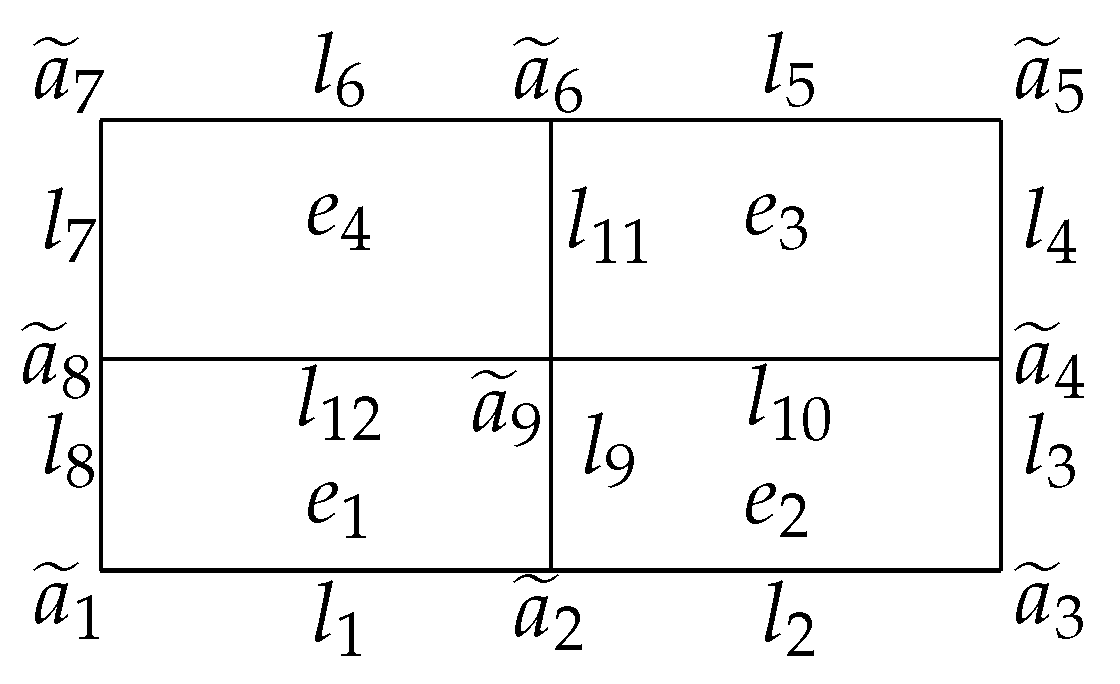 Fractalfract 06 00381 g001 550