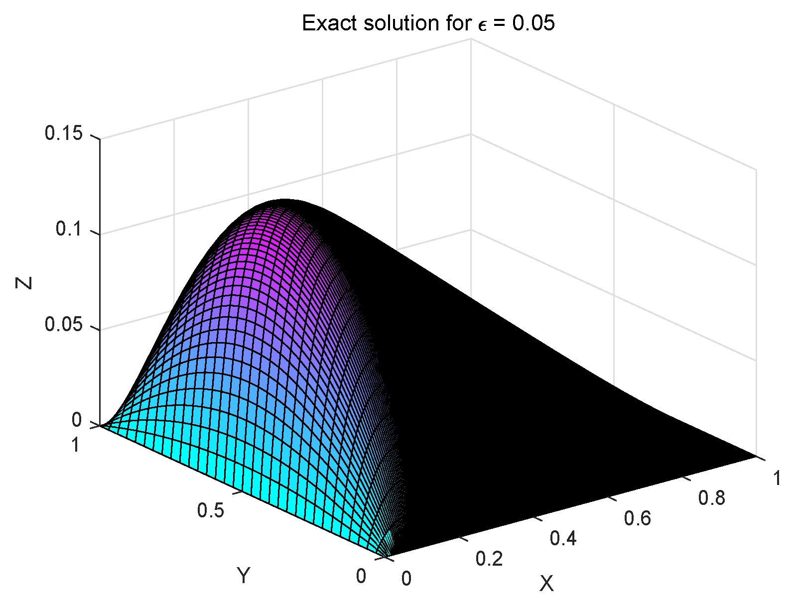 Fractalfract 06 00381 g003 550