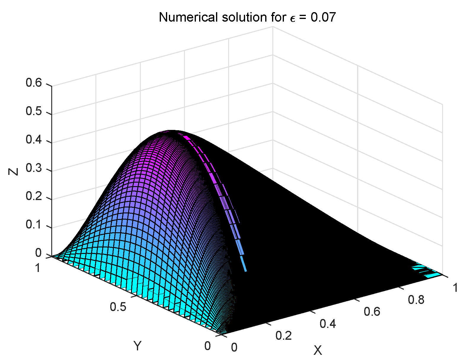 Fractalfract 06 00381 g004 550