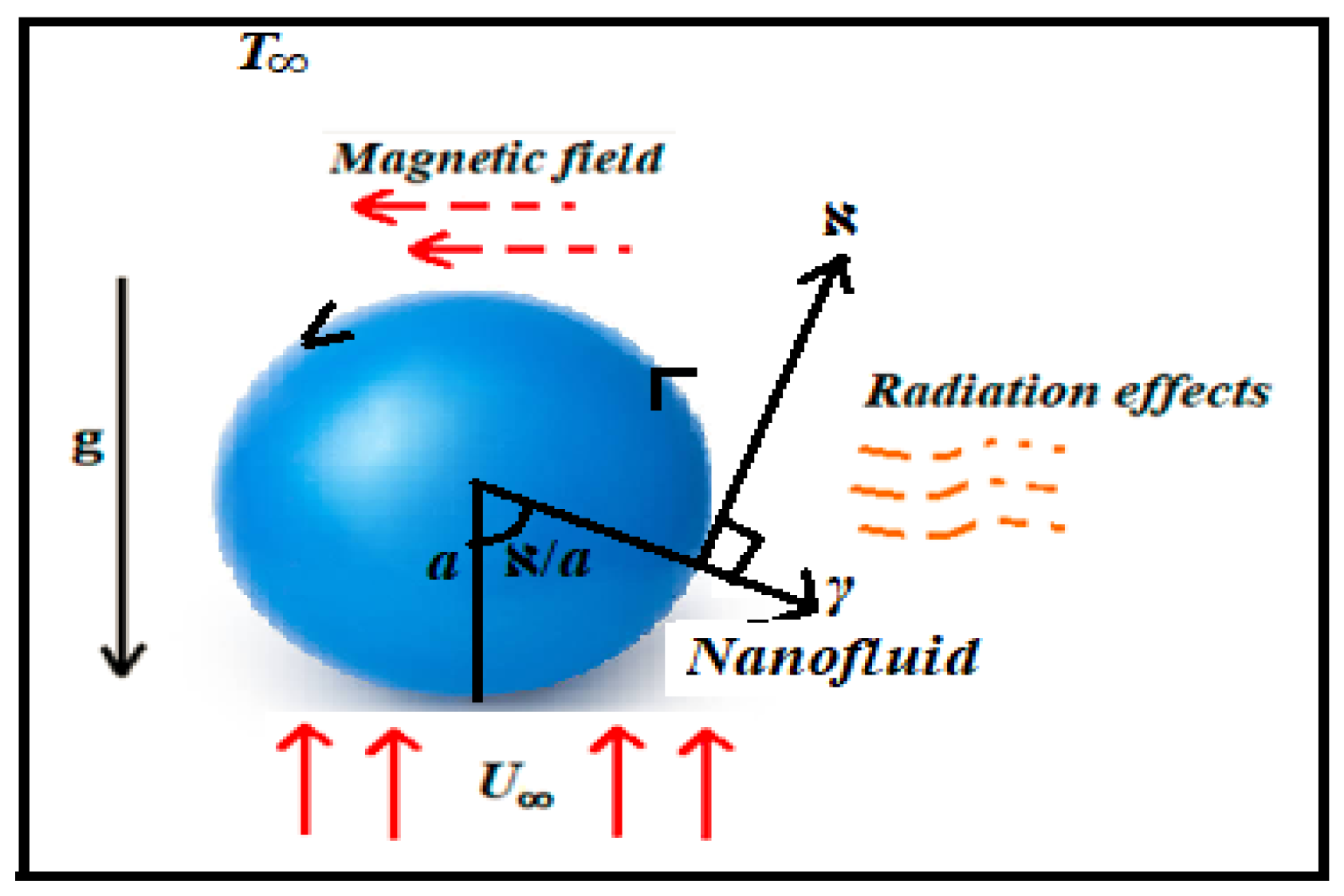 Fractalfract 06 00383 g001
