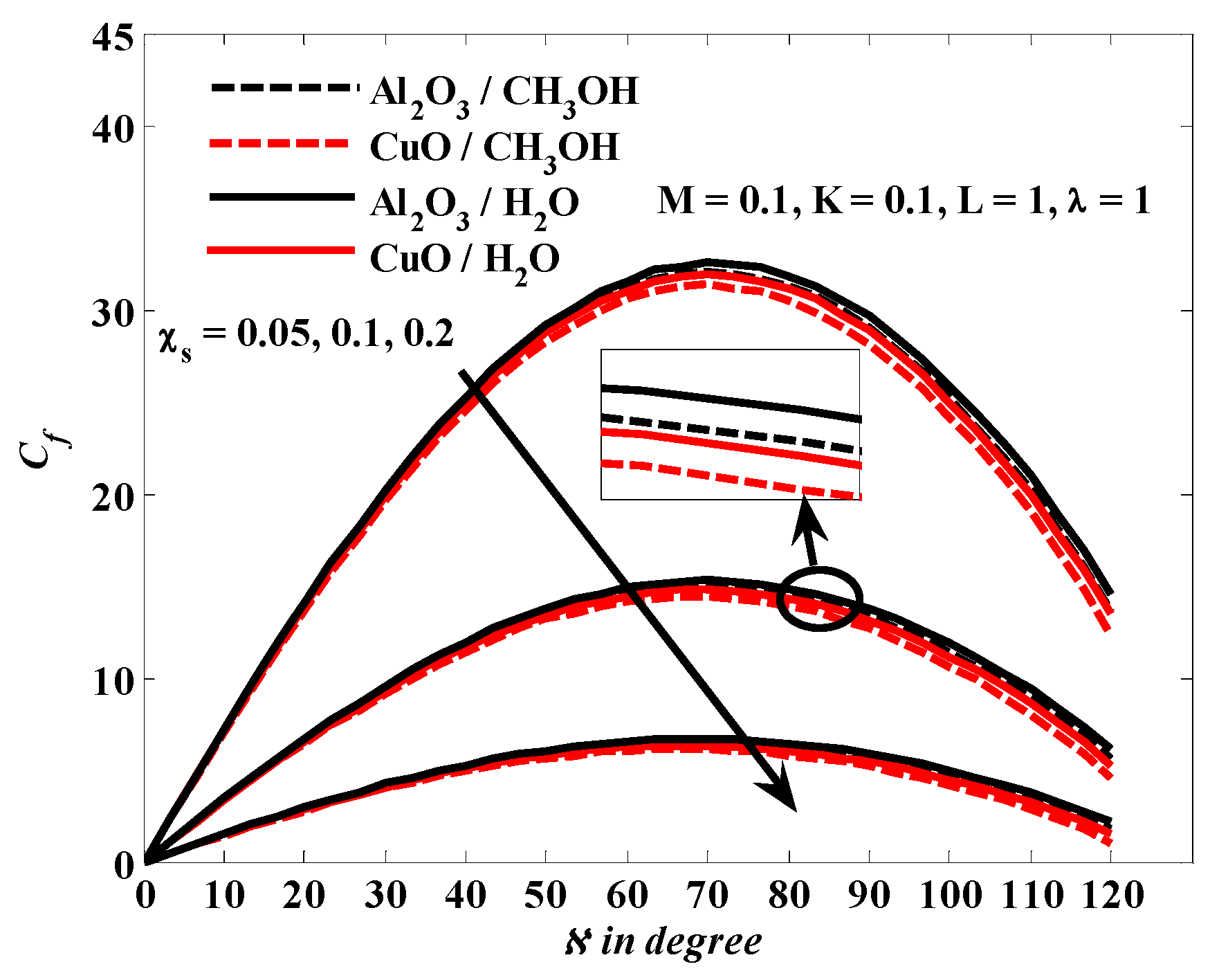 Fractalfract 06 00383 g005
