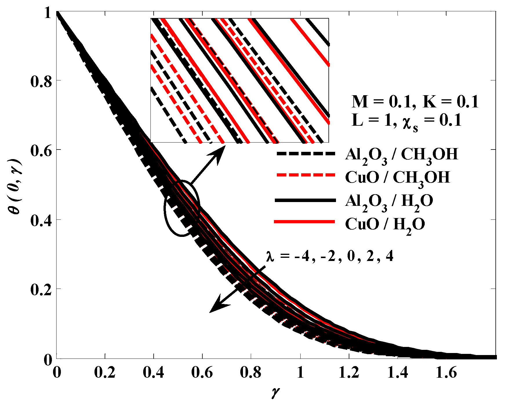 Fractalfract 06 00383 g022
