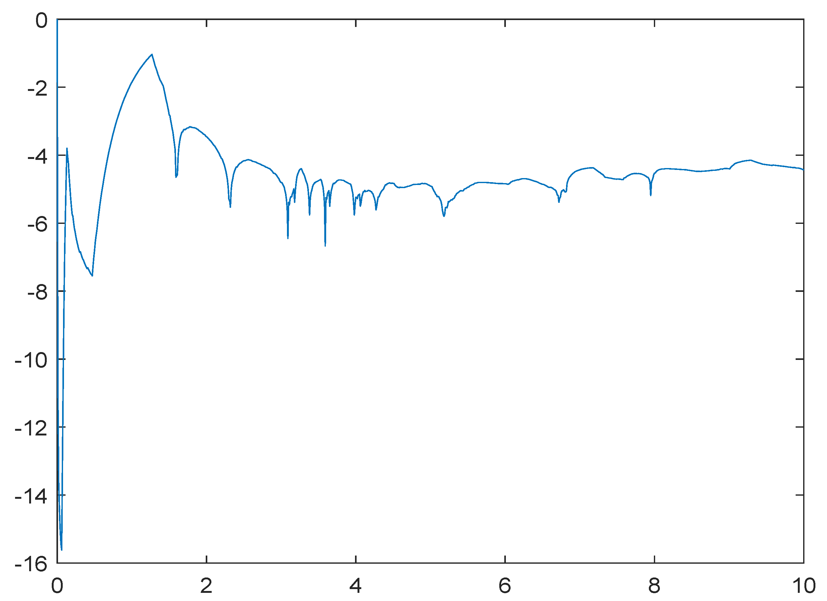 Fractalfract 06 00385 g002 550
