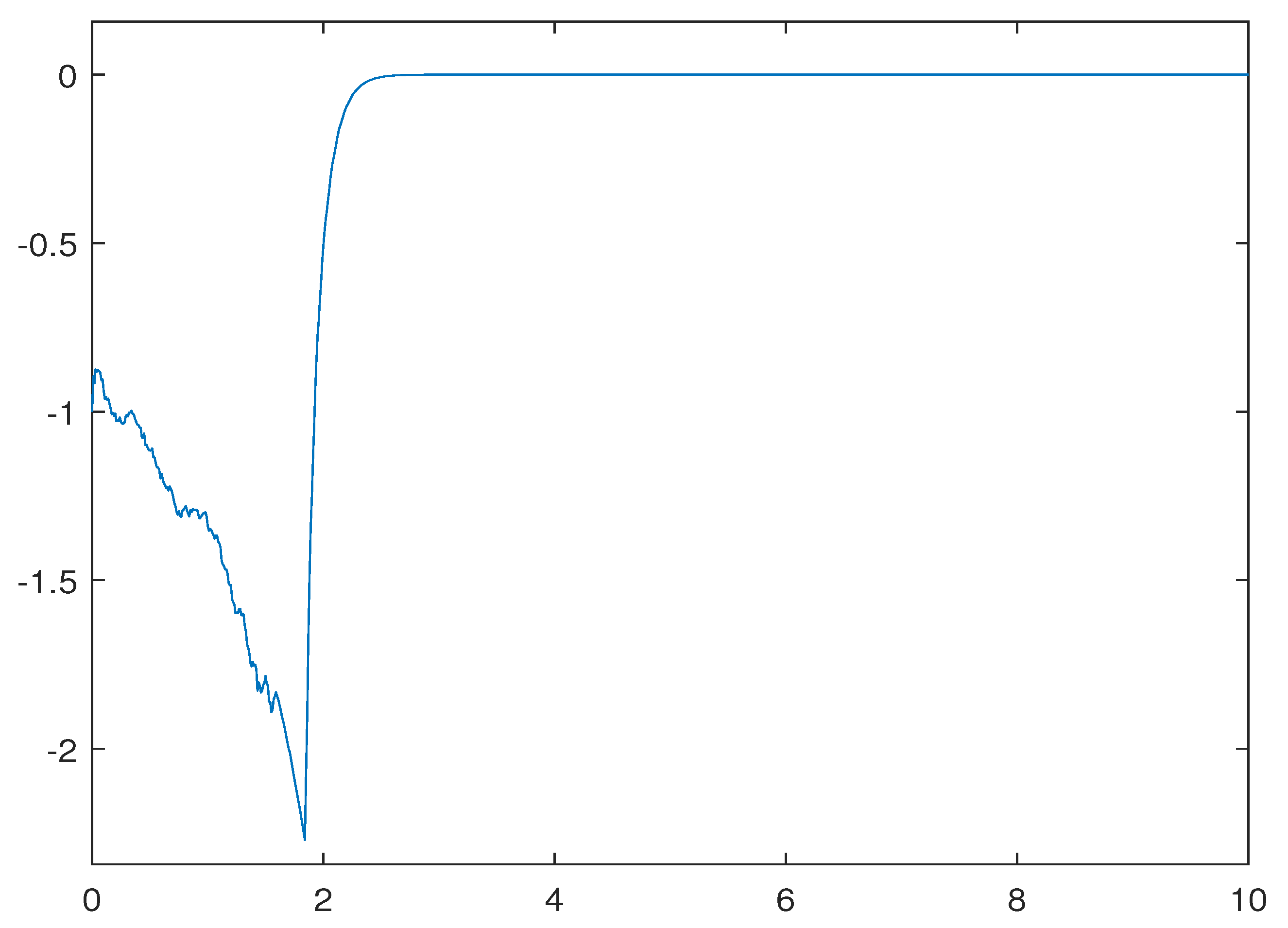 Fractalfract 06 00385 g003 550