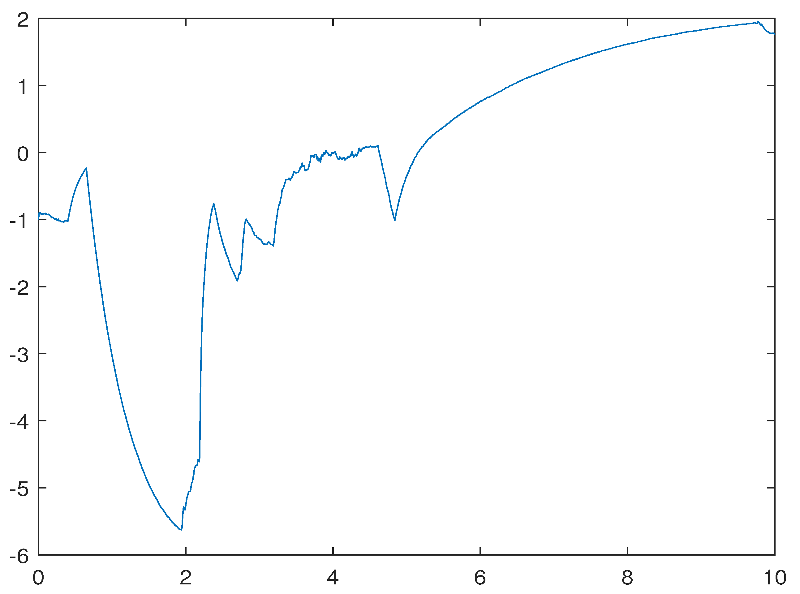 Fractalfract 06 00385 g004 550