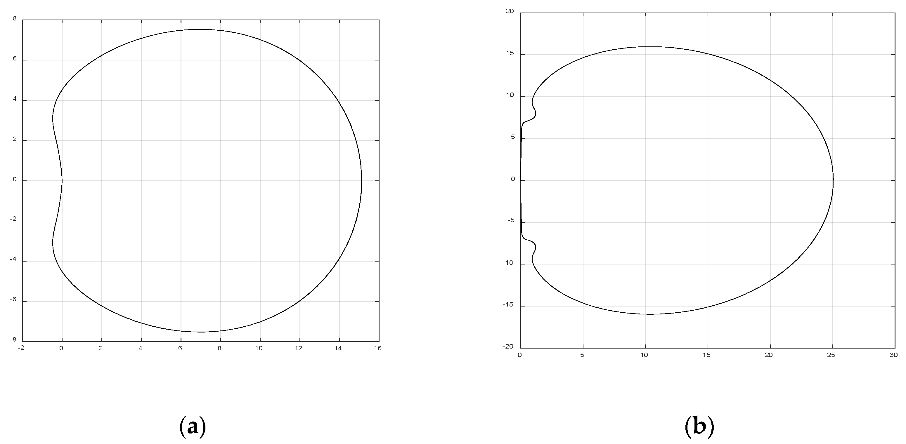 Fractalfract 06 00386 g002