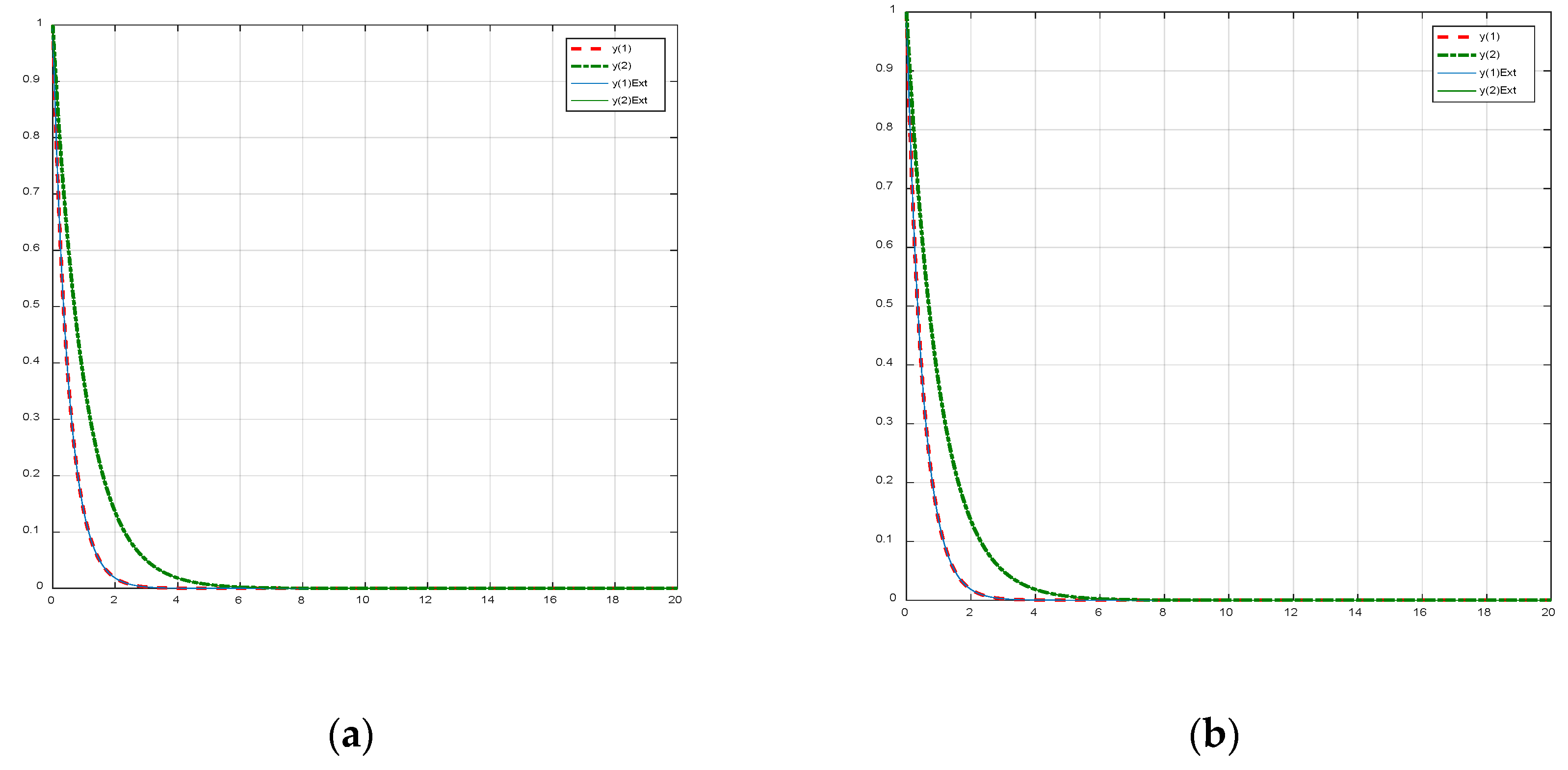 Fractalfract 06 00386 g003