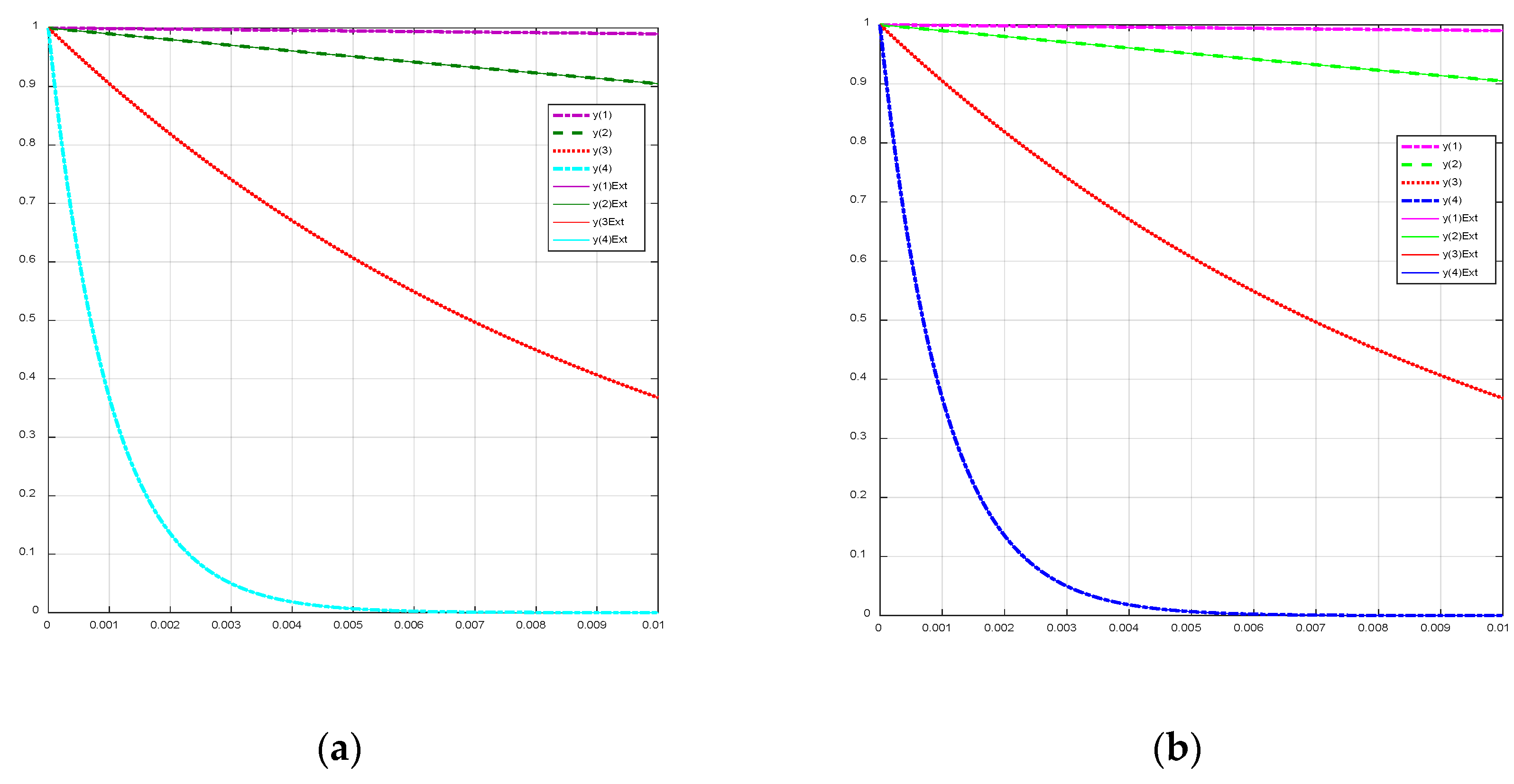 Fractalfract 06 00386 g005