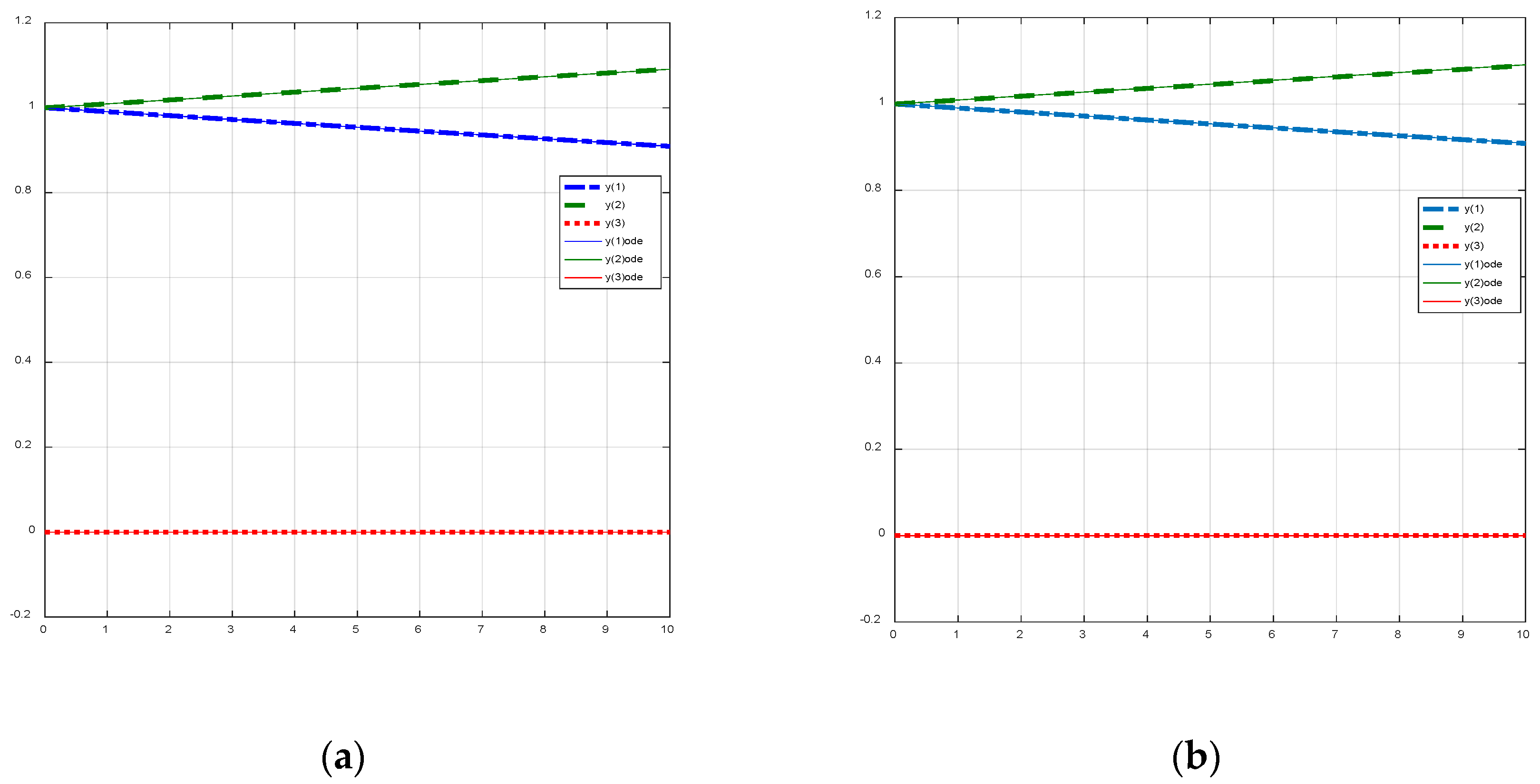 Fractalfract 06 00386 g006