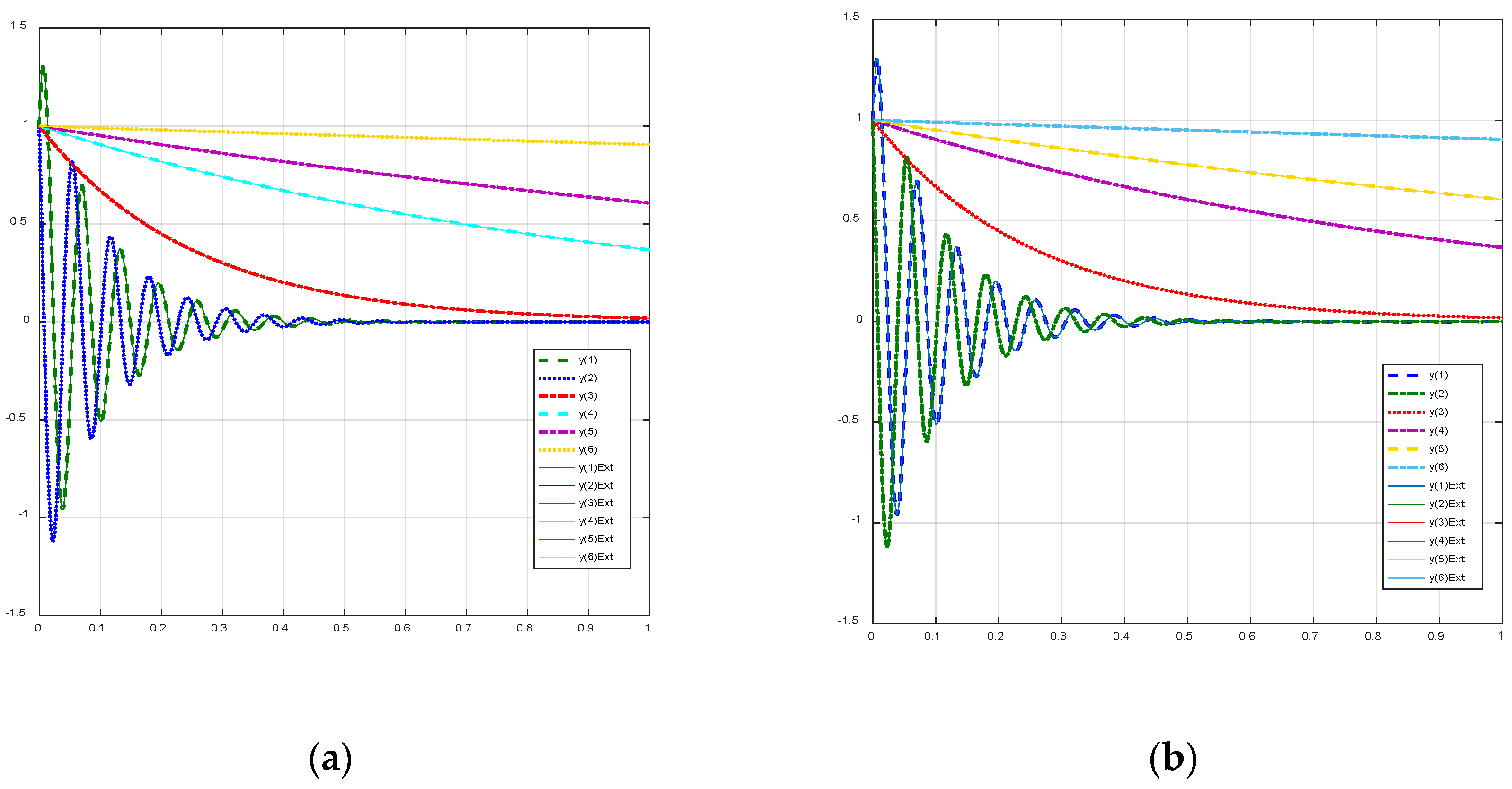 Fractalfract 06 00386 g007