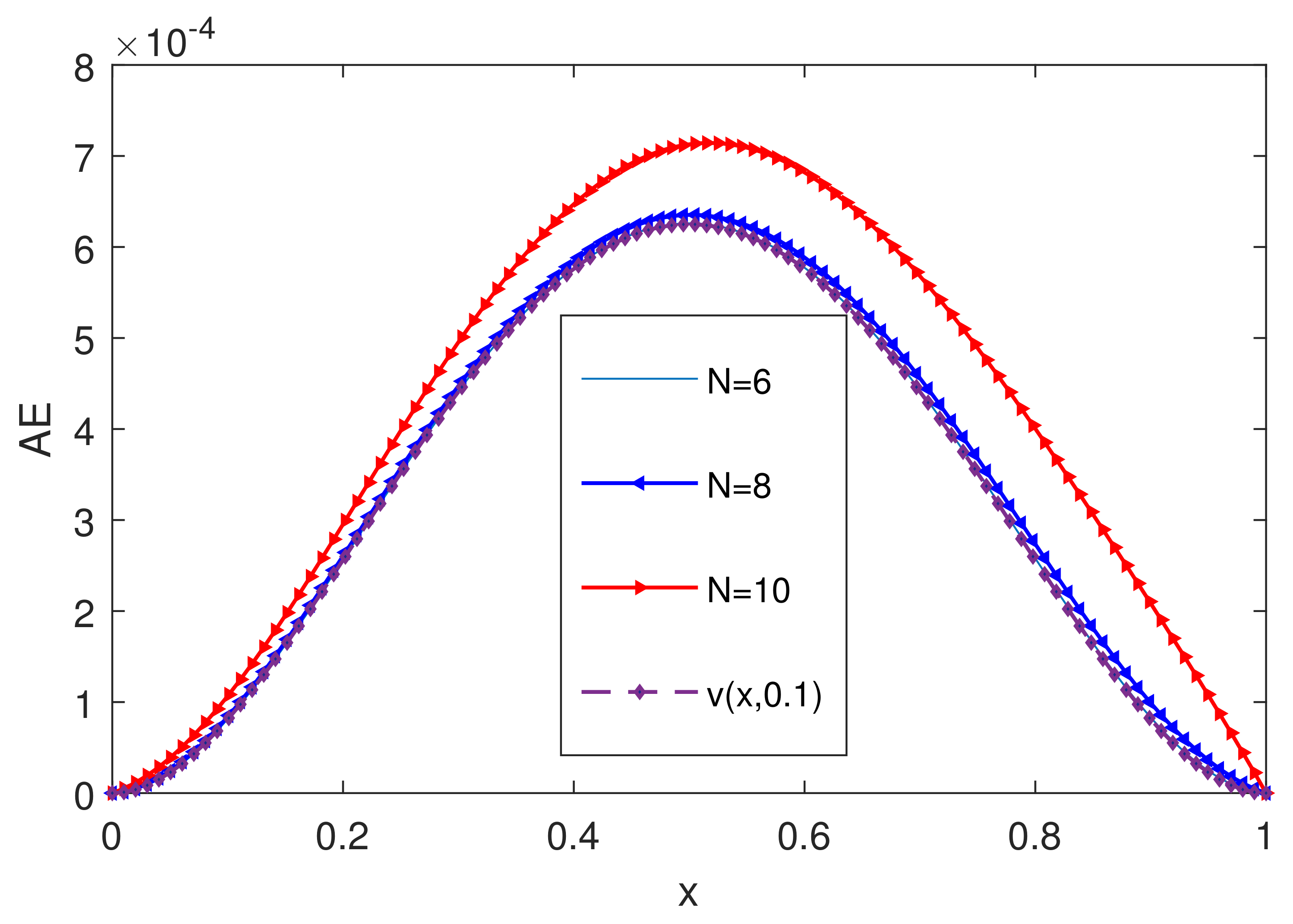 Fractalfract 06 00387 g002 550