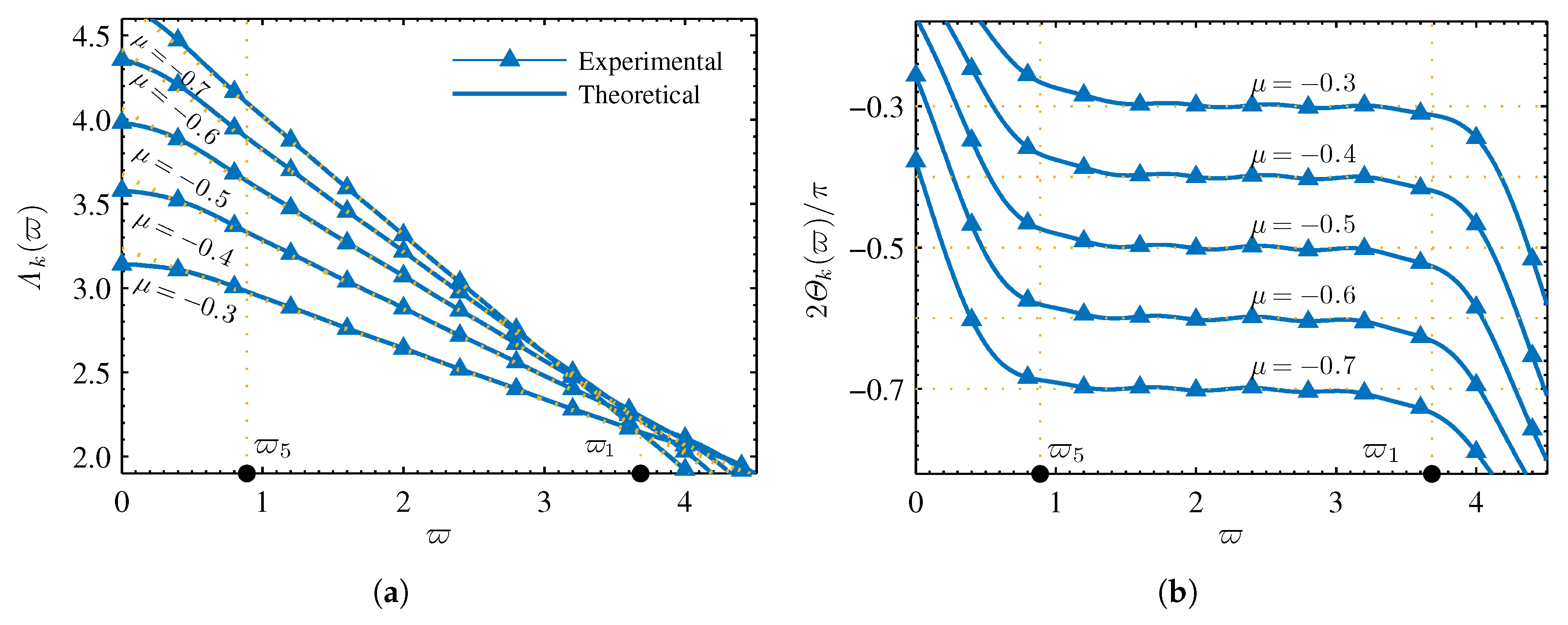 Fractalfract 06 00388 g004a