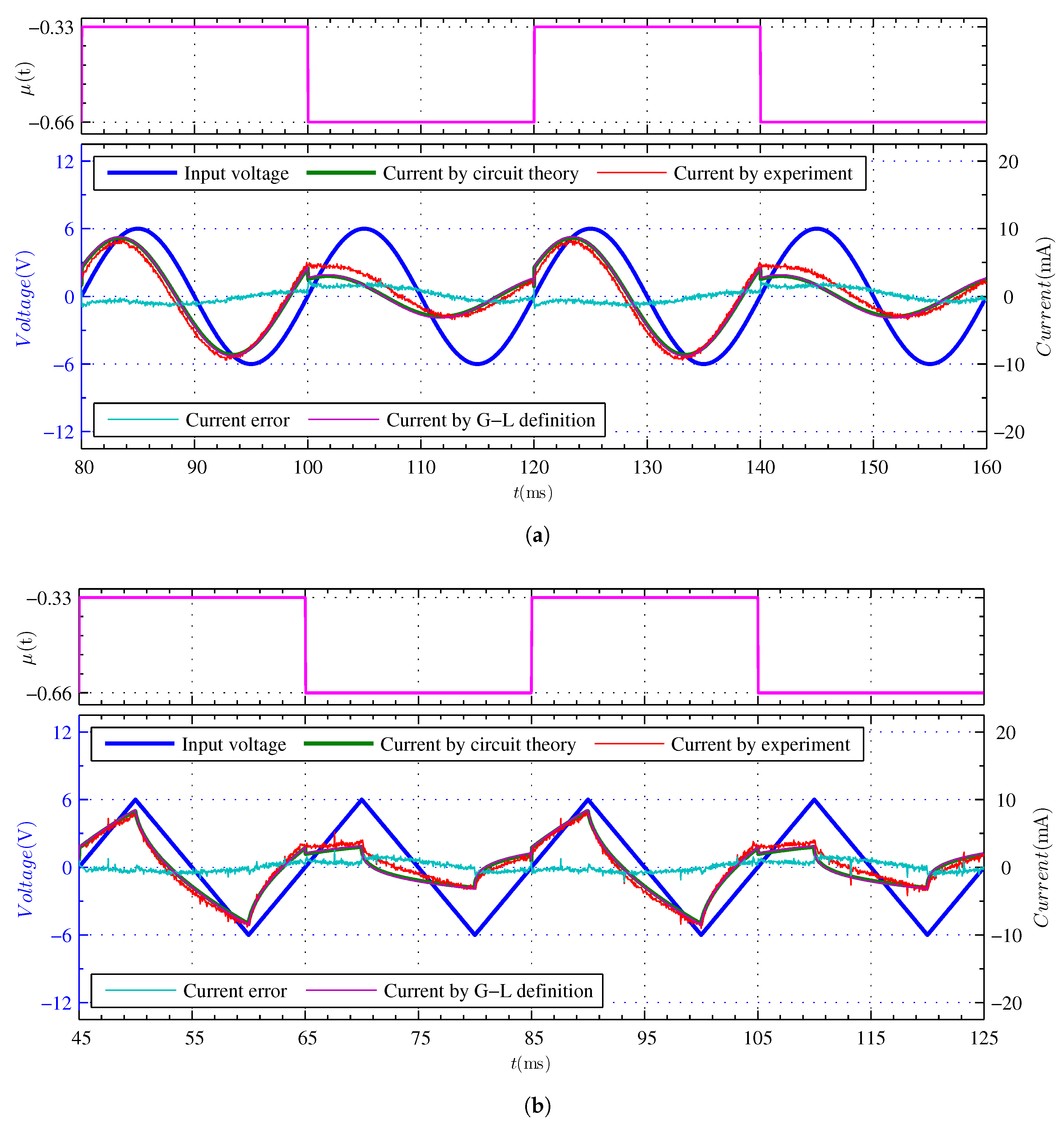 Fractalfract 06 00388 g007