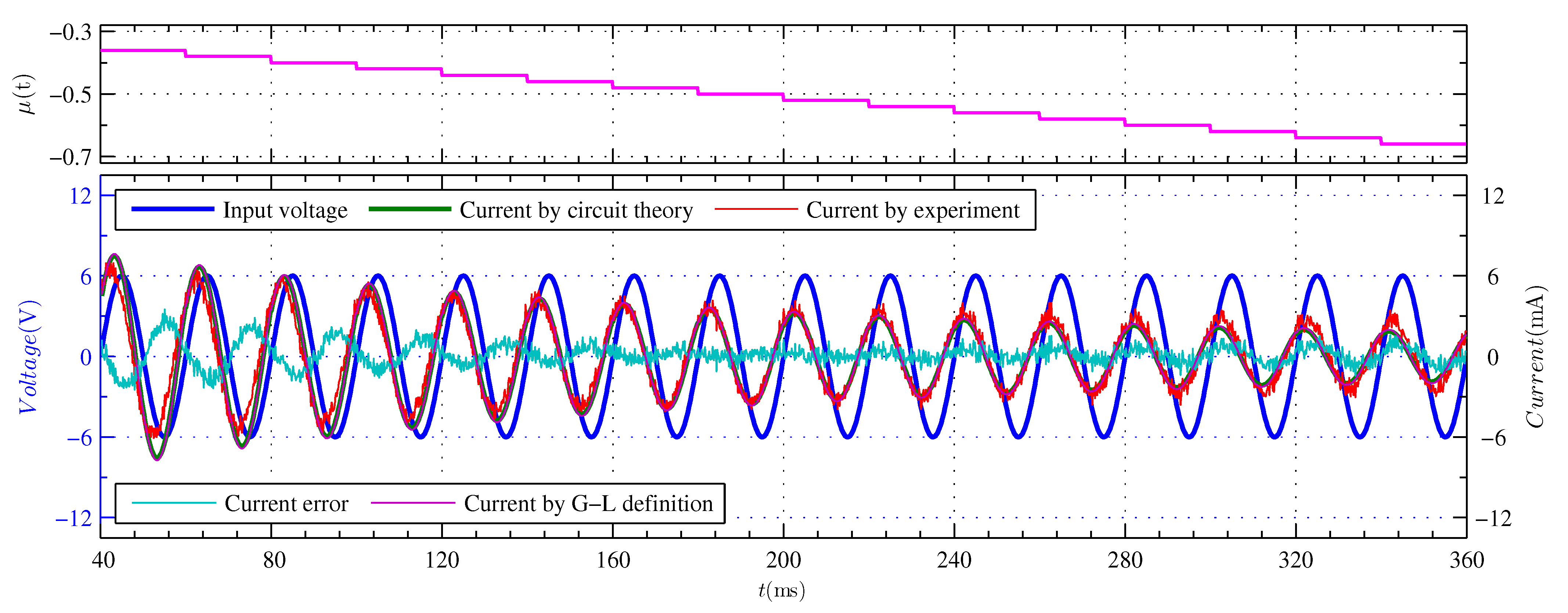 Fractalfract 06 00388 g008