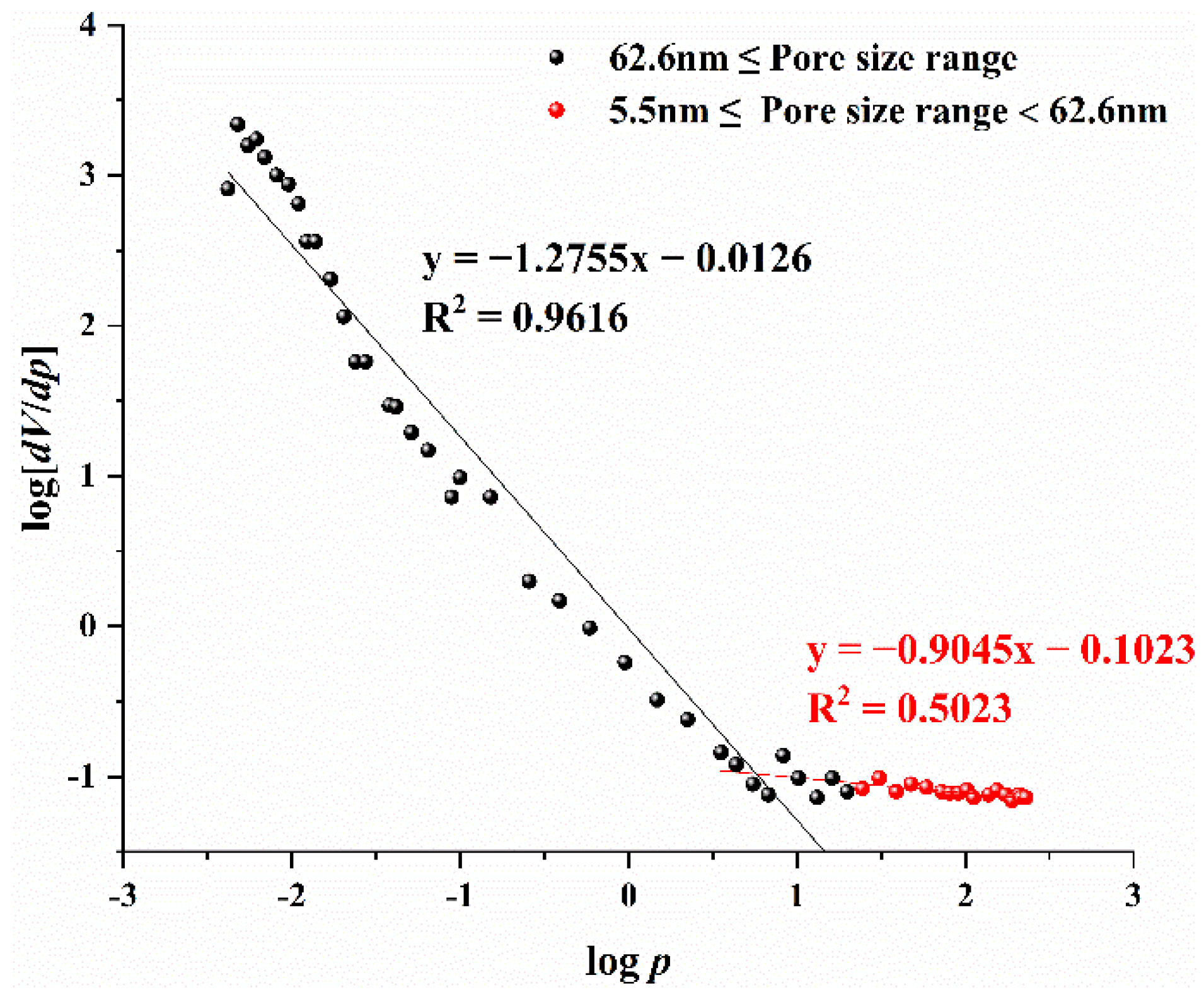 Fractalfract 06 00391 g005 550
