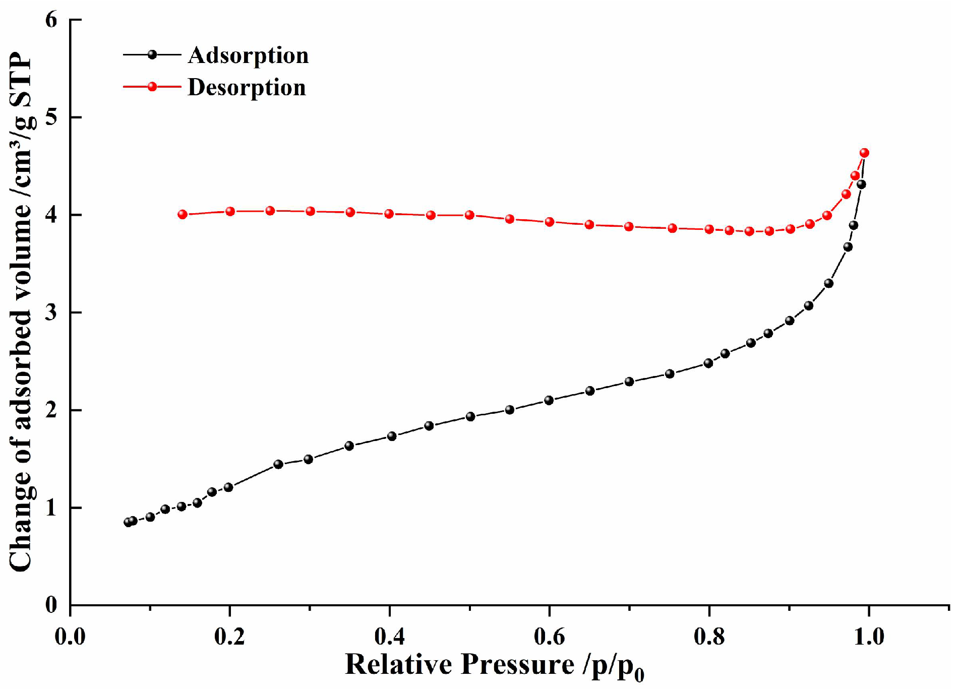 Fractalfract 06 00391 g006 550