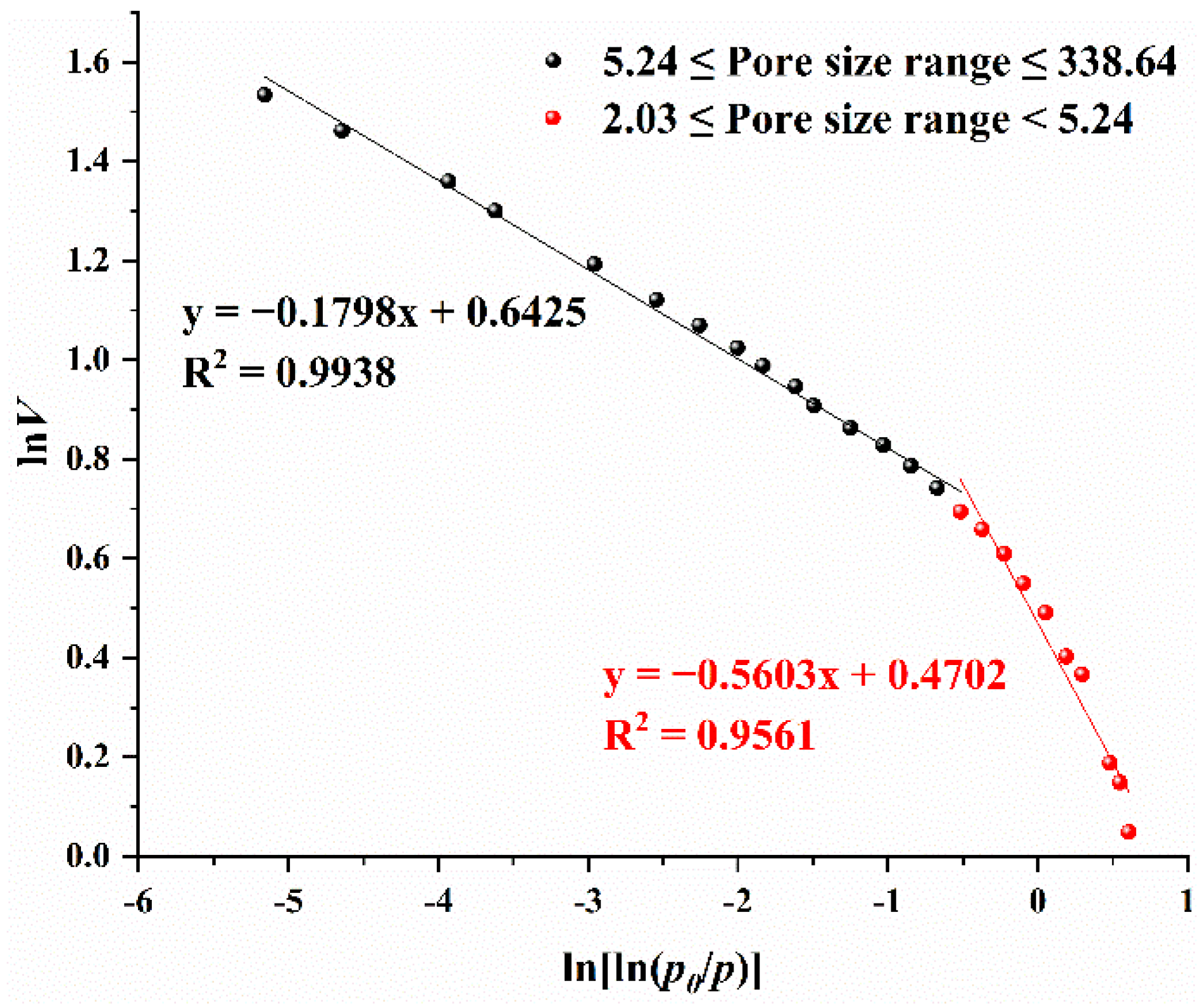 Fractalfract 06 00391 g007 550