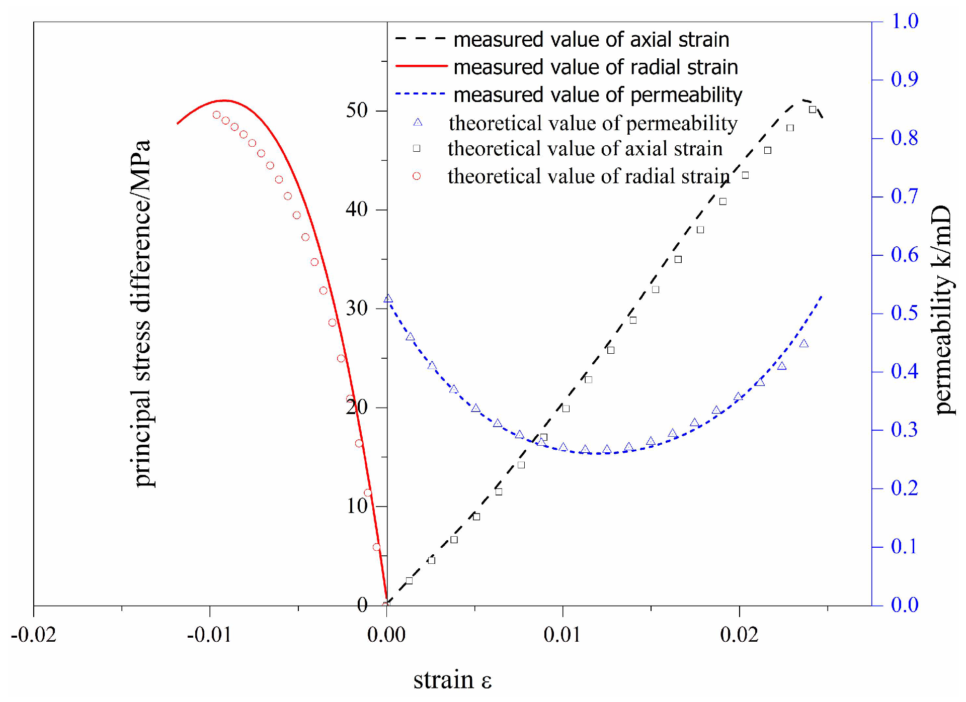 Fractalfract 06 00391 g009 550