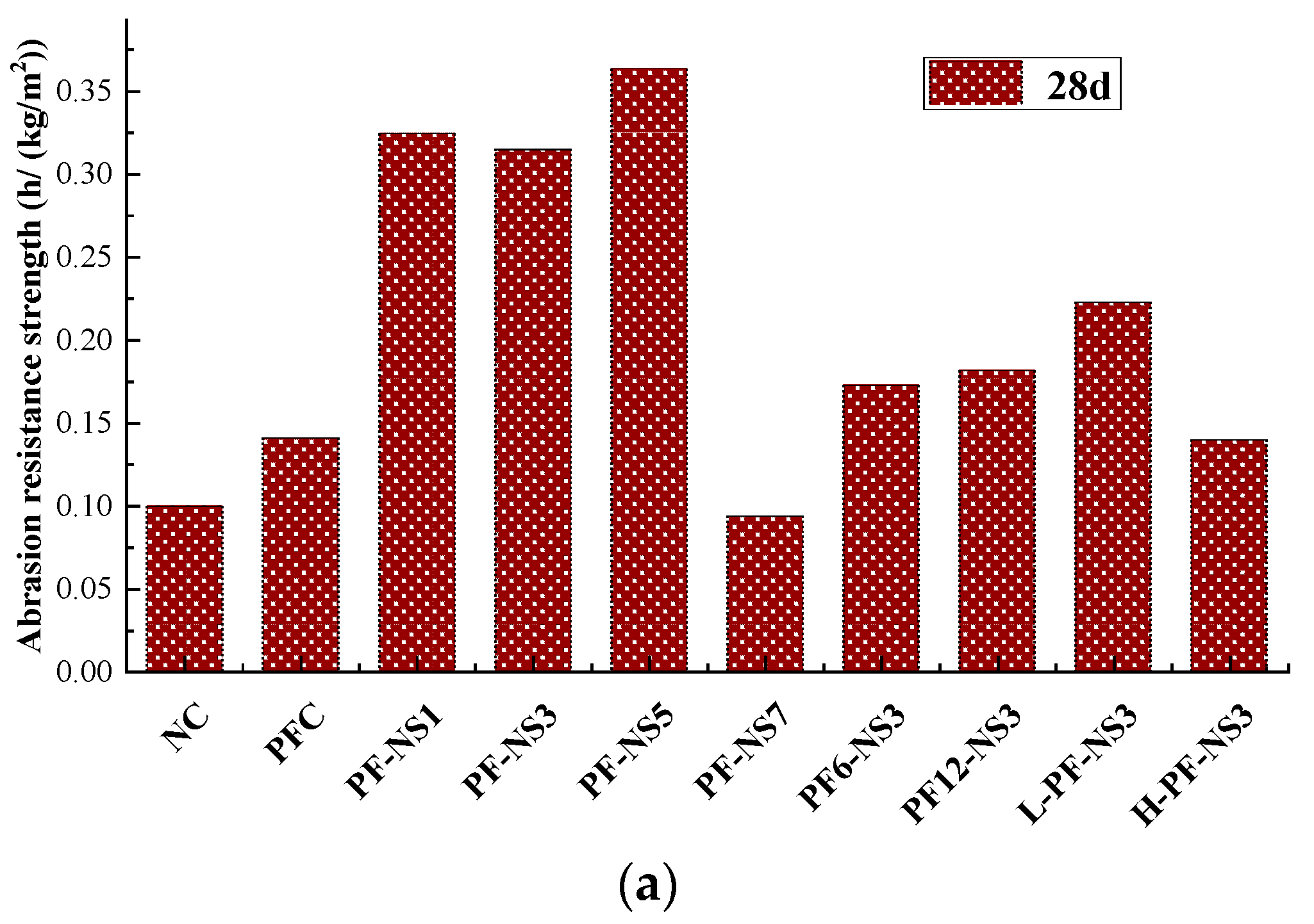 Fractalfract 06 00392 g003a