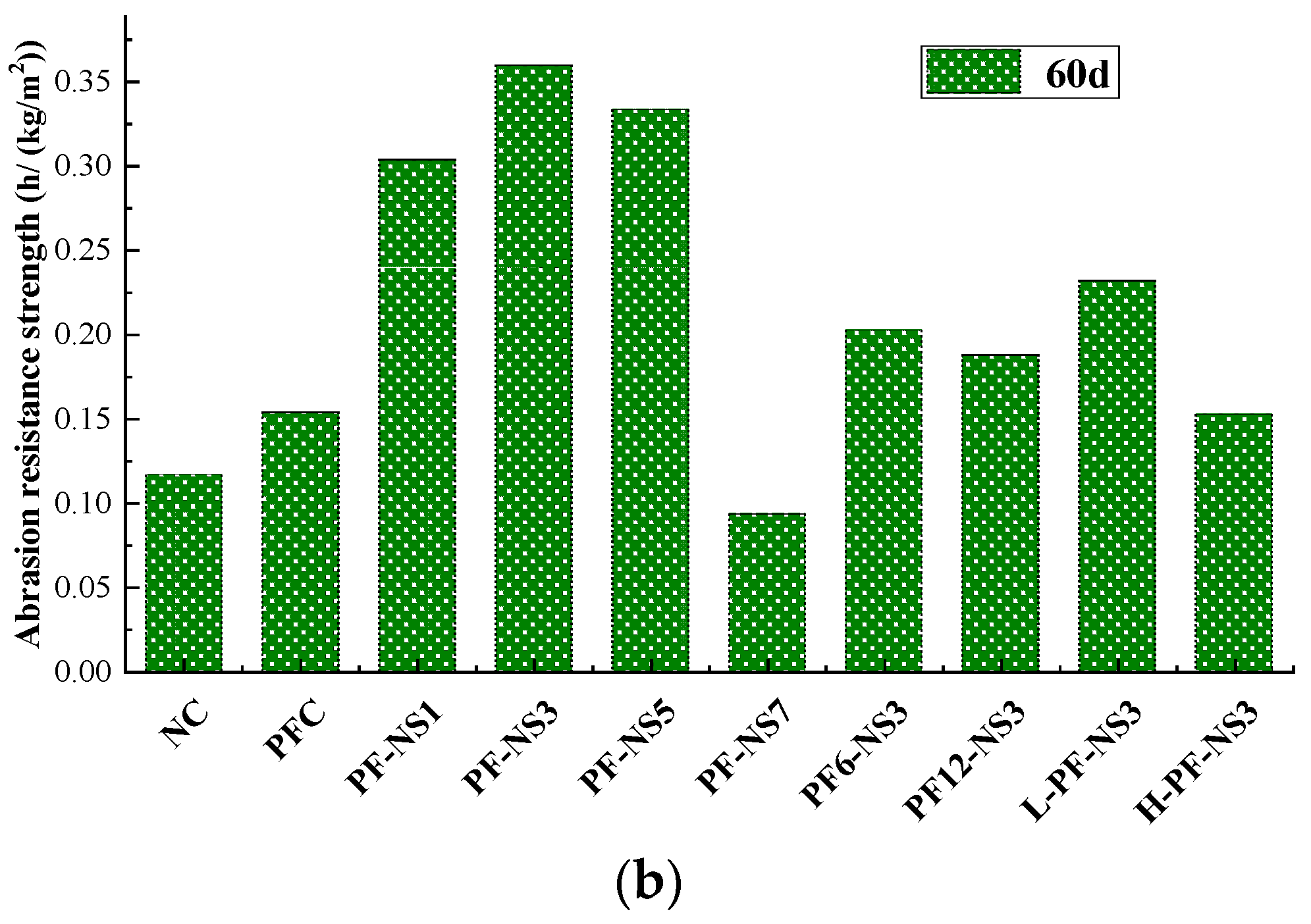 Fractalfract 06 00392 g003b