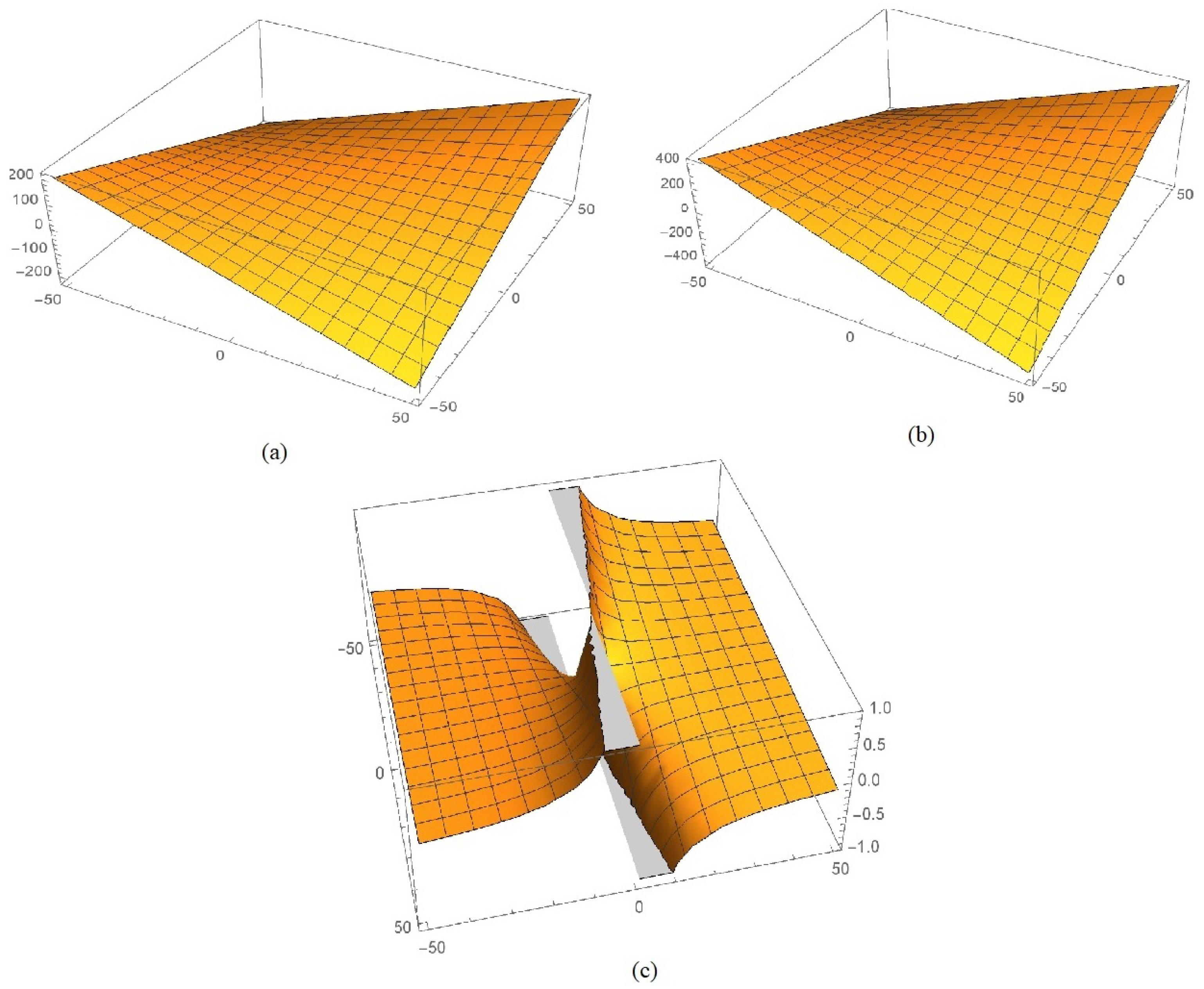Fractalfract 06 00393 g003 550