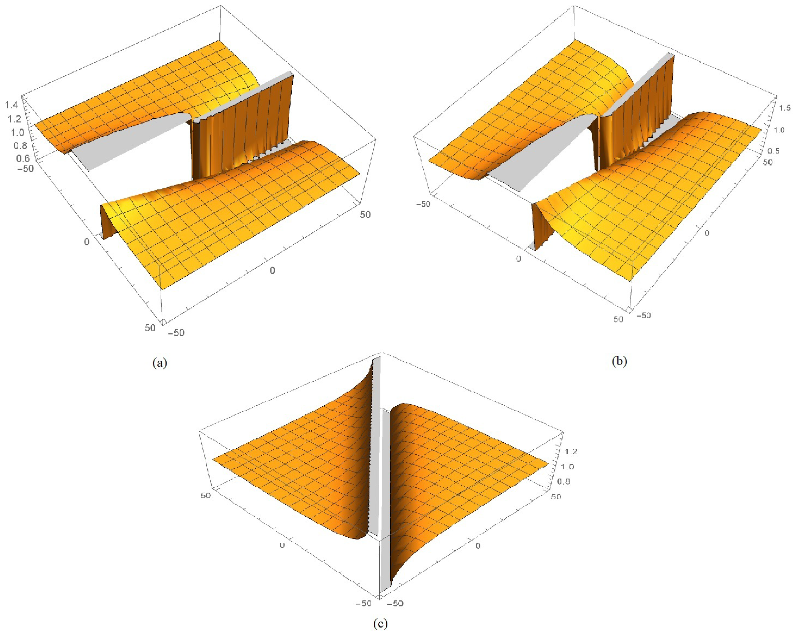 Fractalfract 06 00393 g004 550
