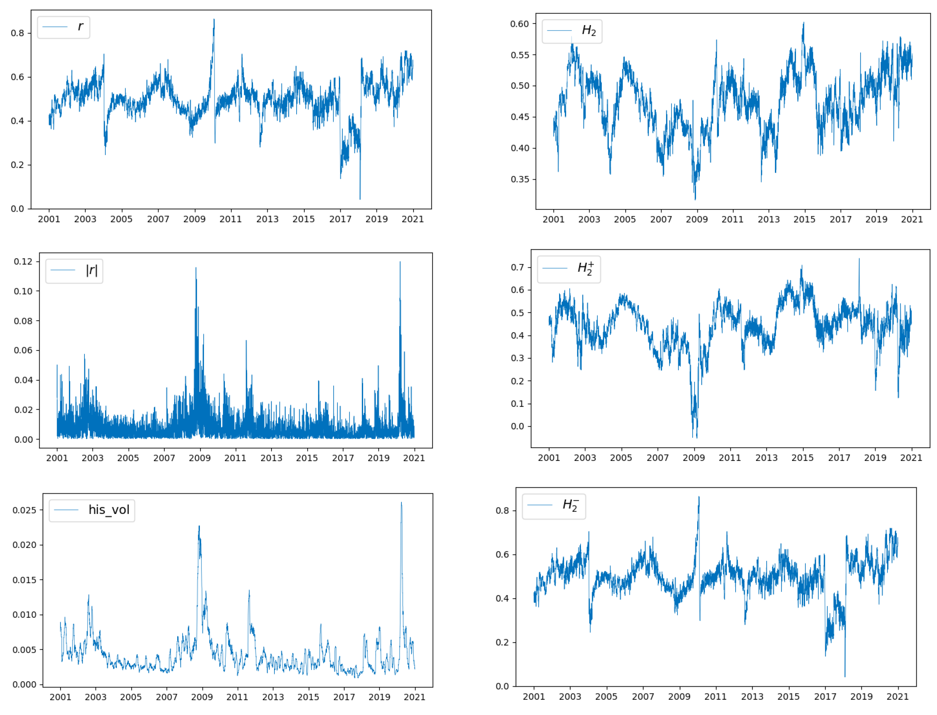 Fractalfract 06 00394 g002 550