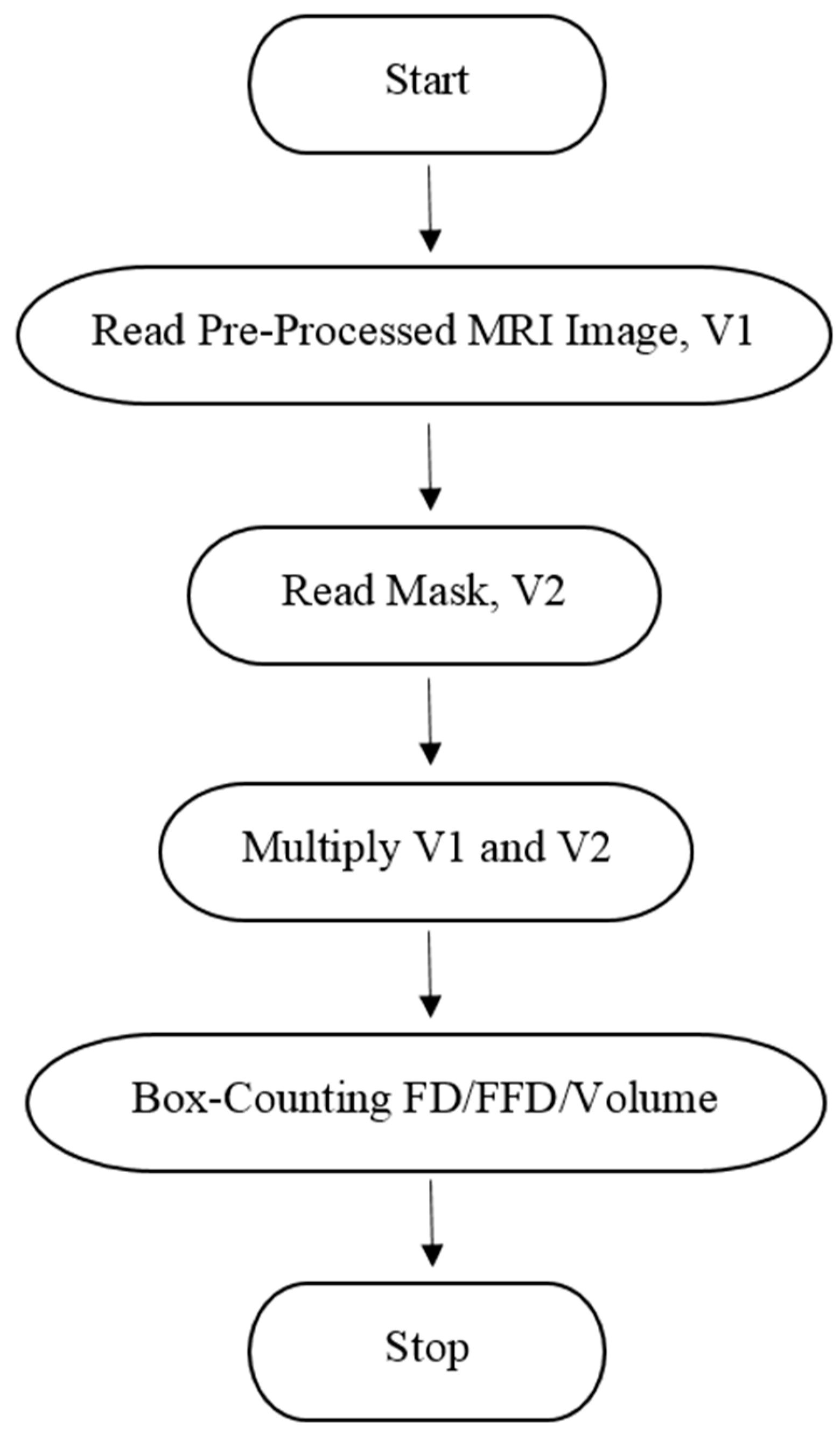 Fractalfract 06 00396 g004