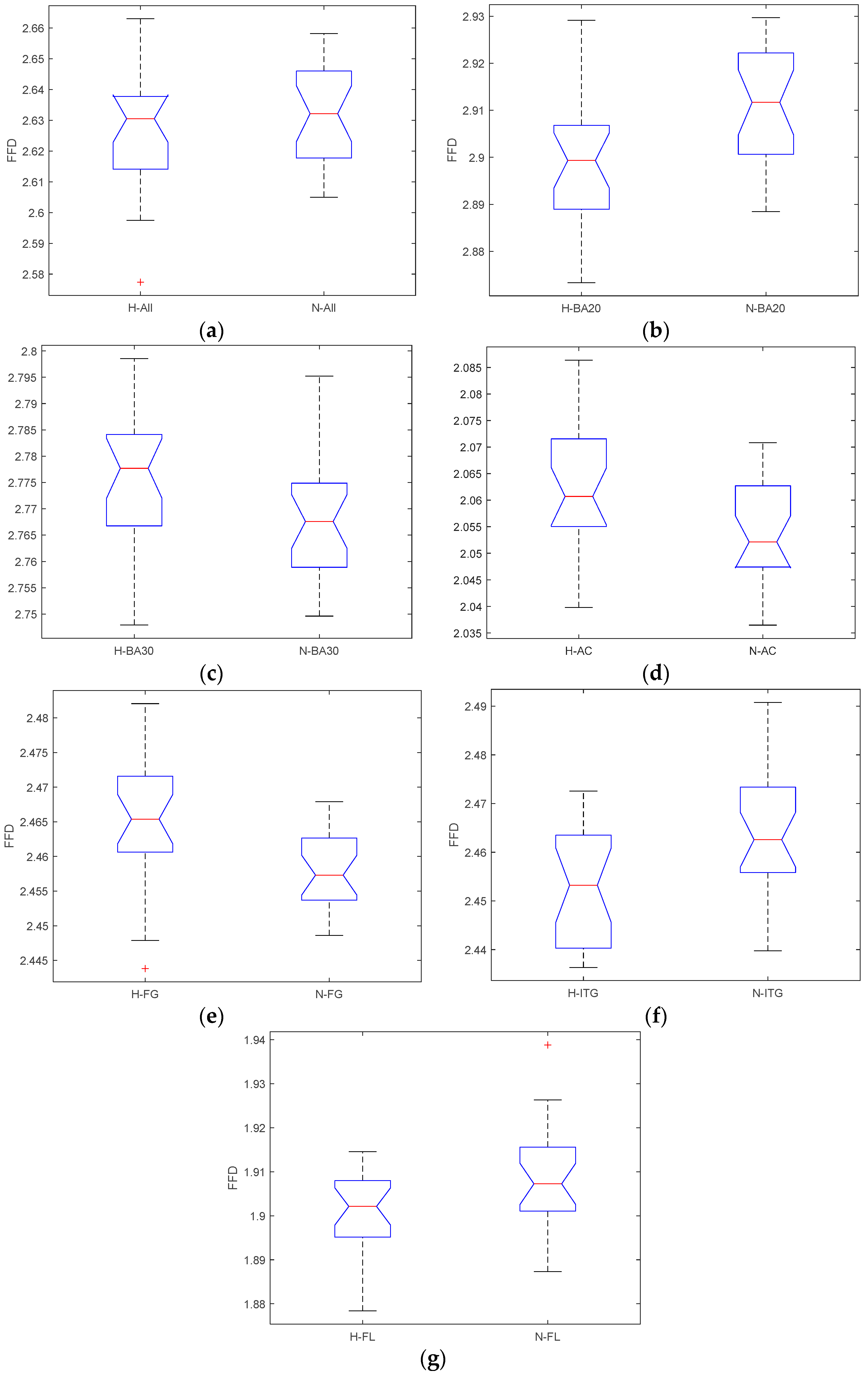 Fractalfract 06 00396 g006