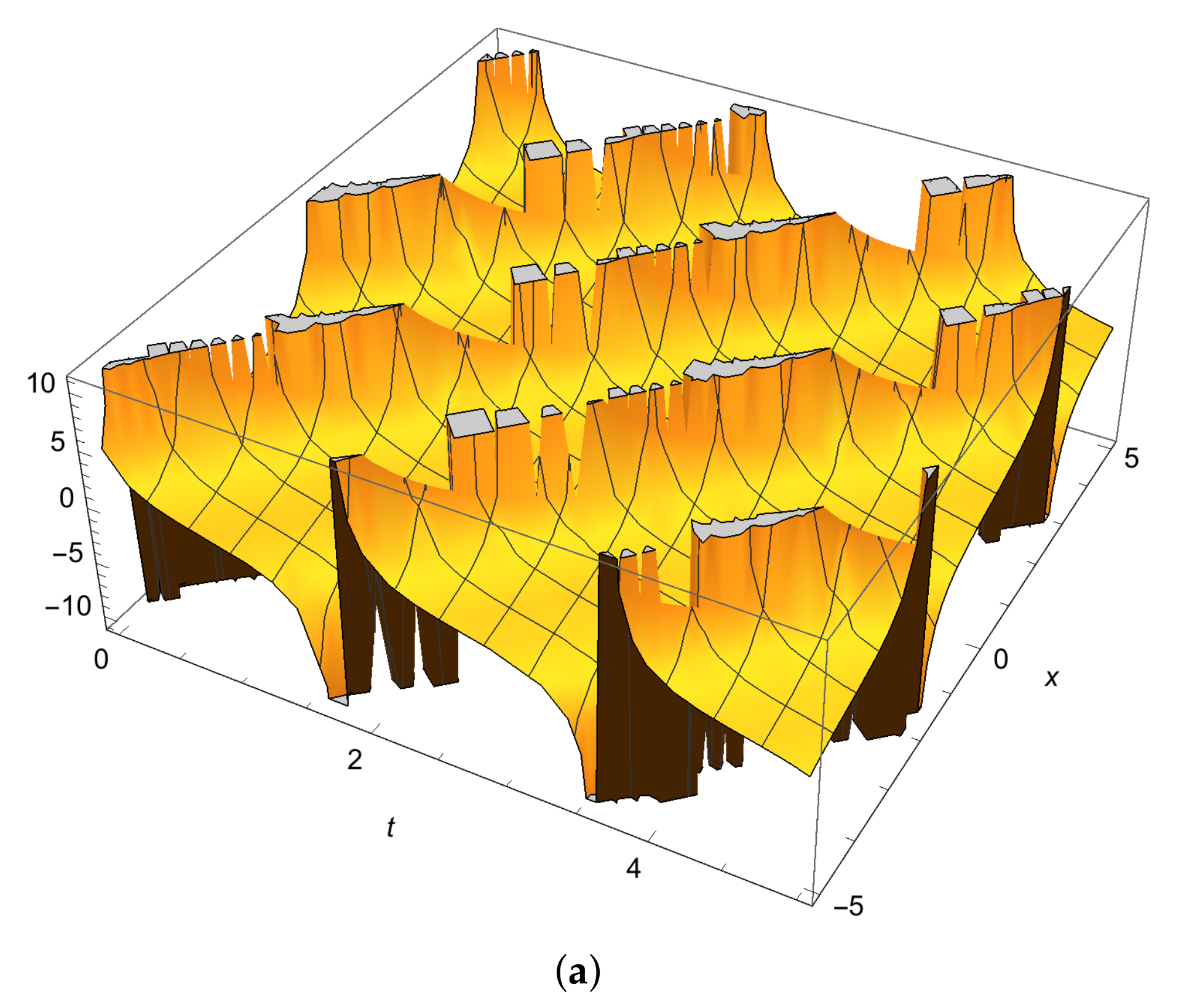 Fractalfract 06 00399 g003a 550