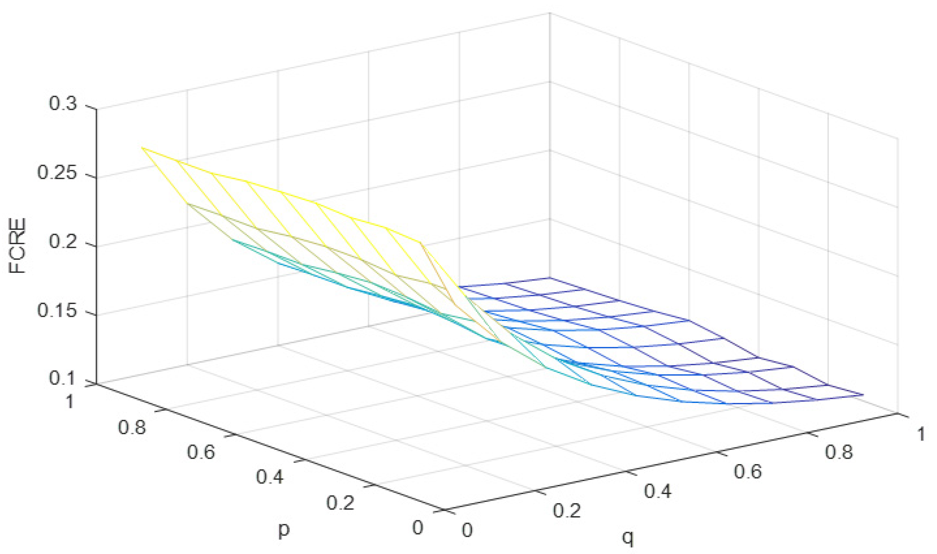 Fractalfract 06 00400 g001 550