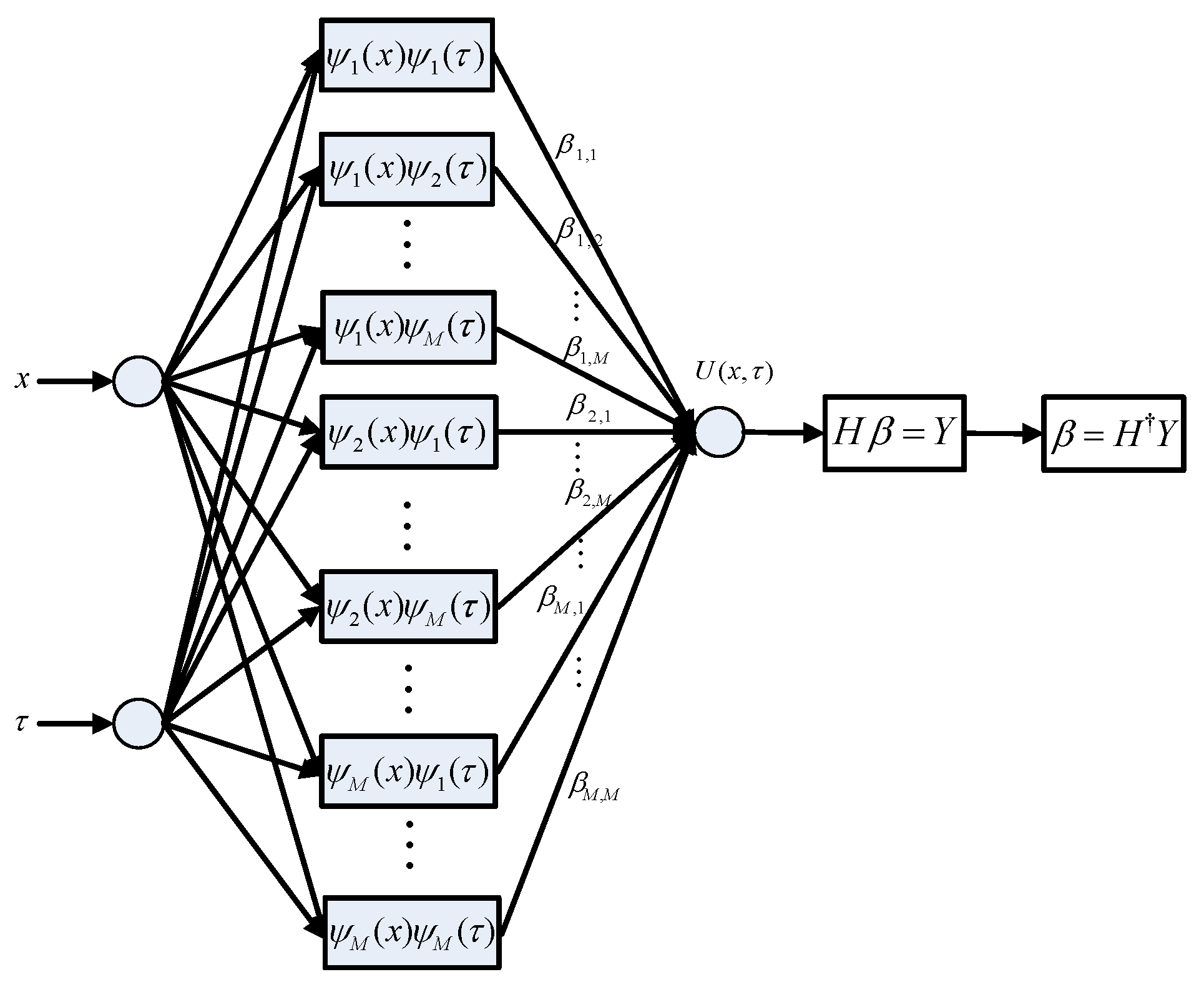 Fractalfract 06 00401 g001 550
