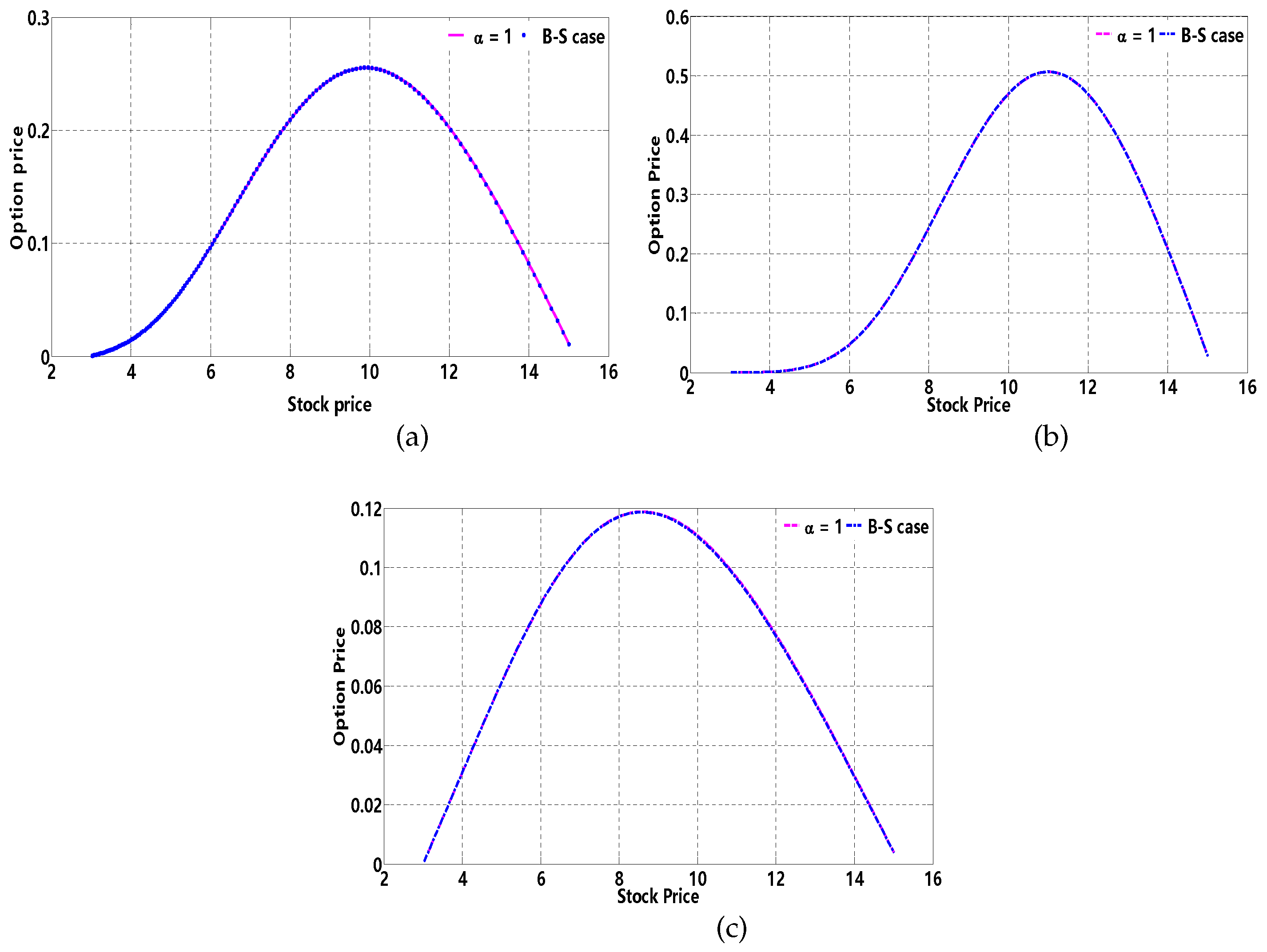 Fractalfract 06 00401 g002 550