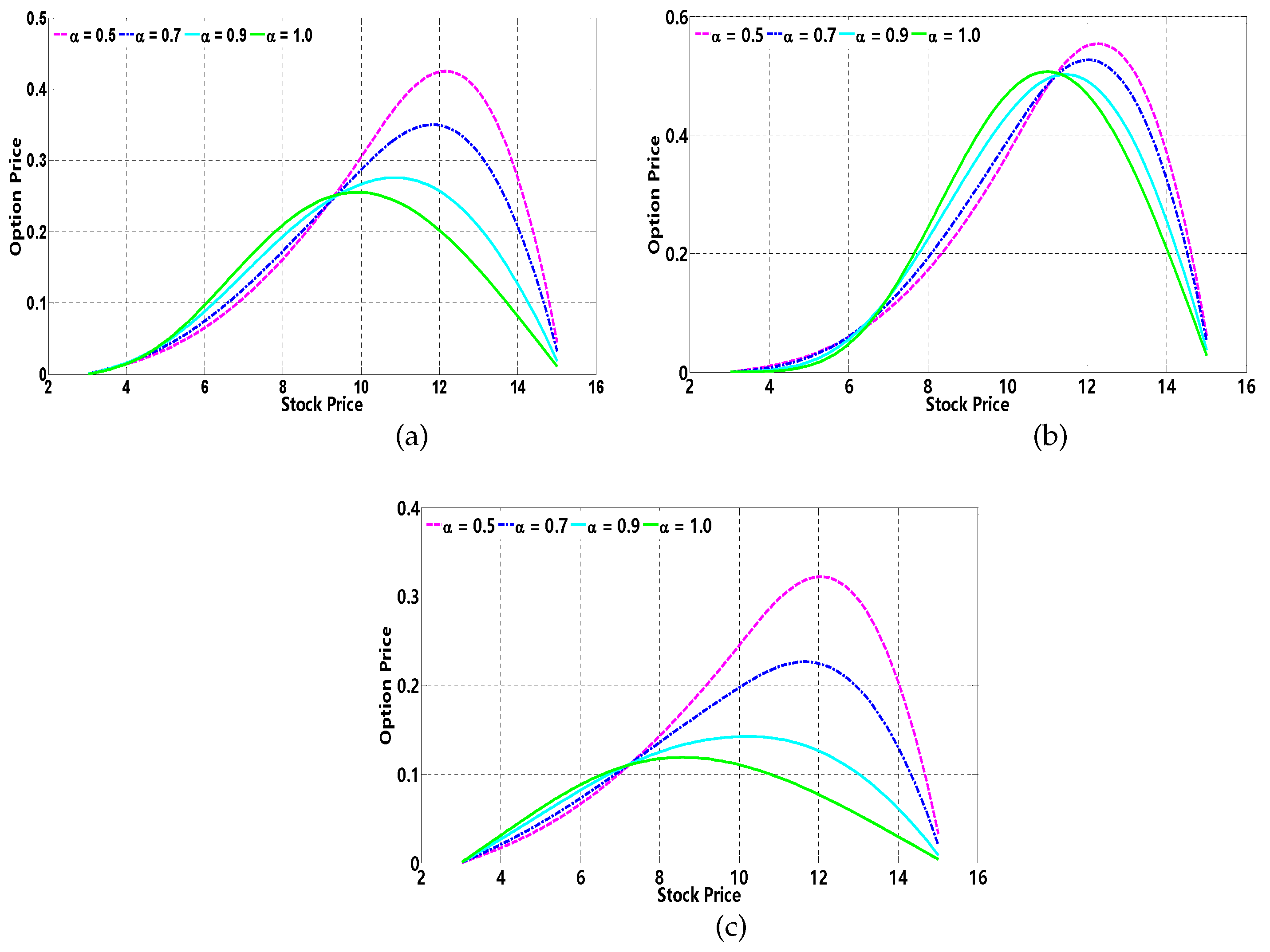 Fractalfract 06 00401 g003 550