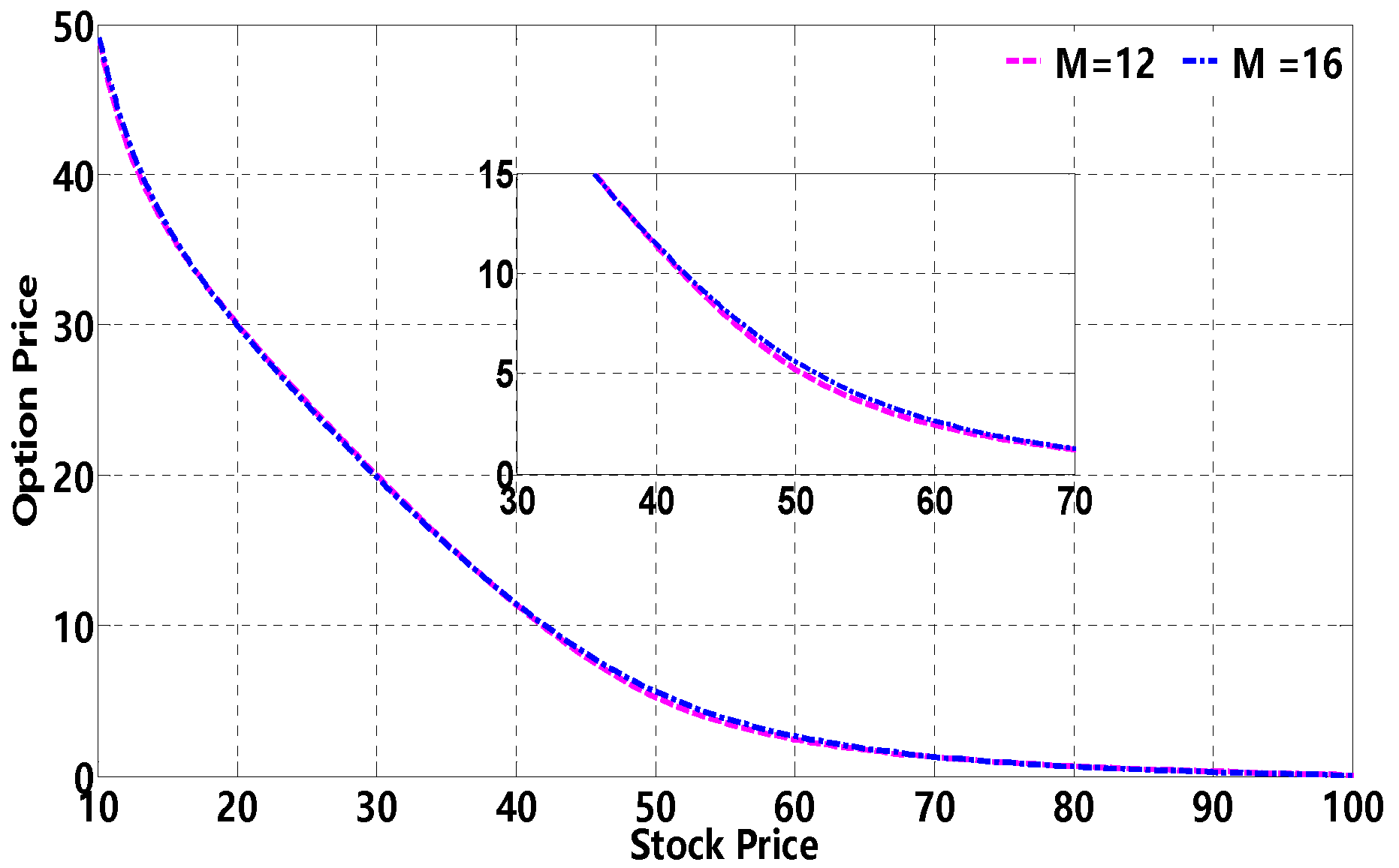 Fractalfract 06 00401 g004 550