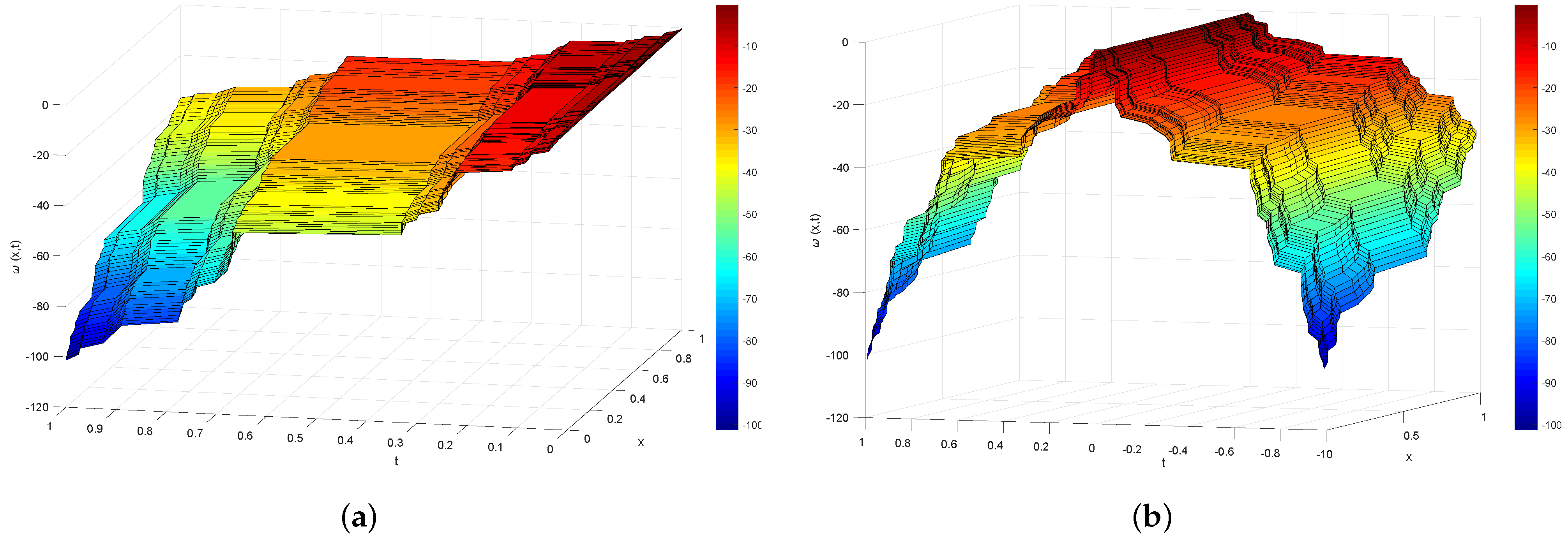 Fractalfract 06 00404 g002