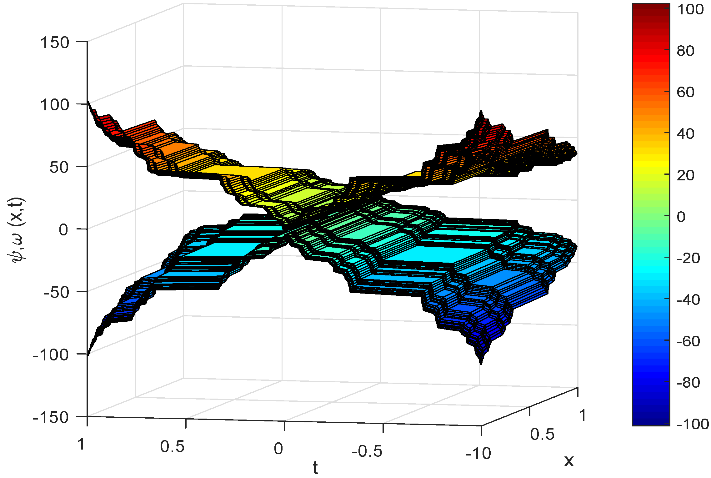 Fractalfract 06 00404 g003