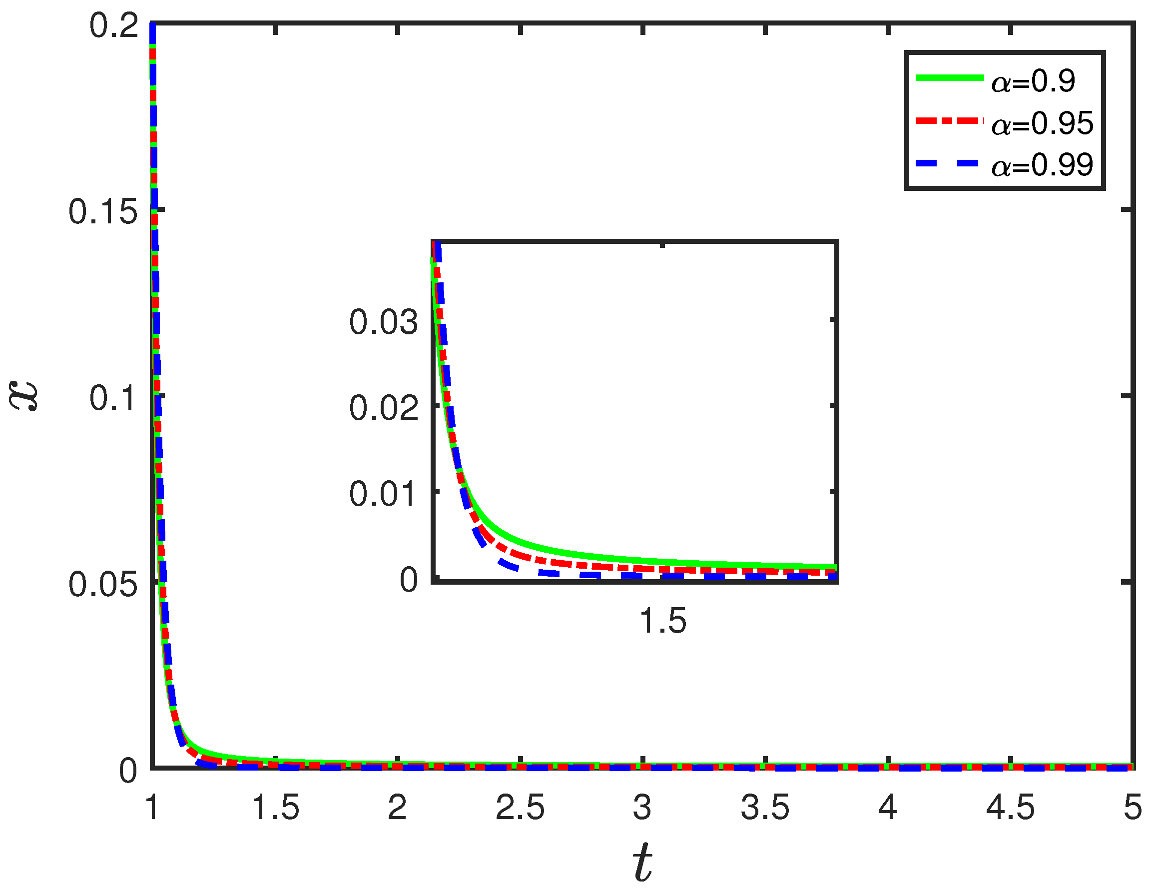 Fractalfract 06 00405 g001 550