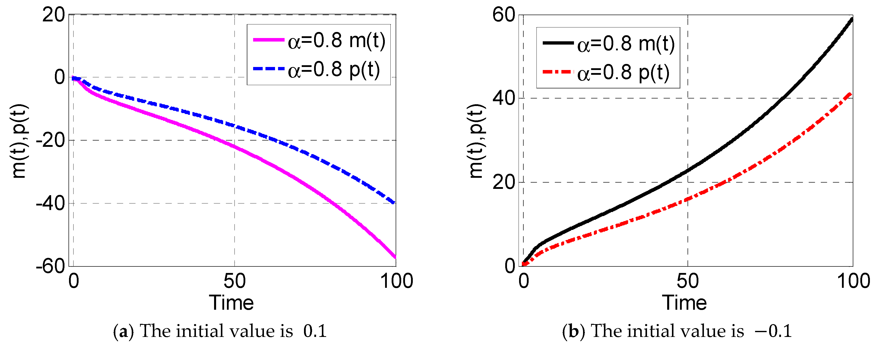 Fractalfract 06 00406 g002 550