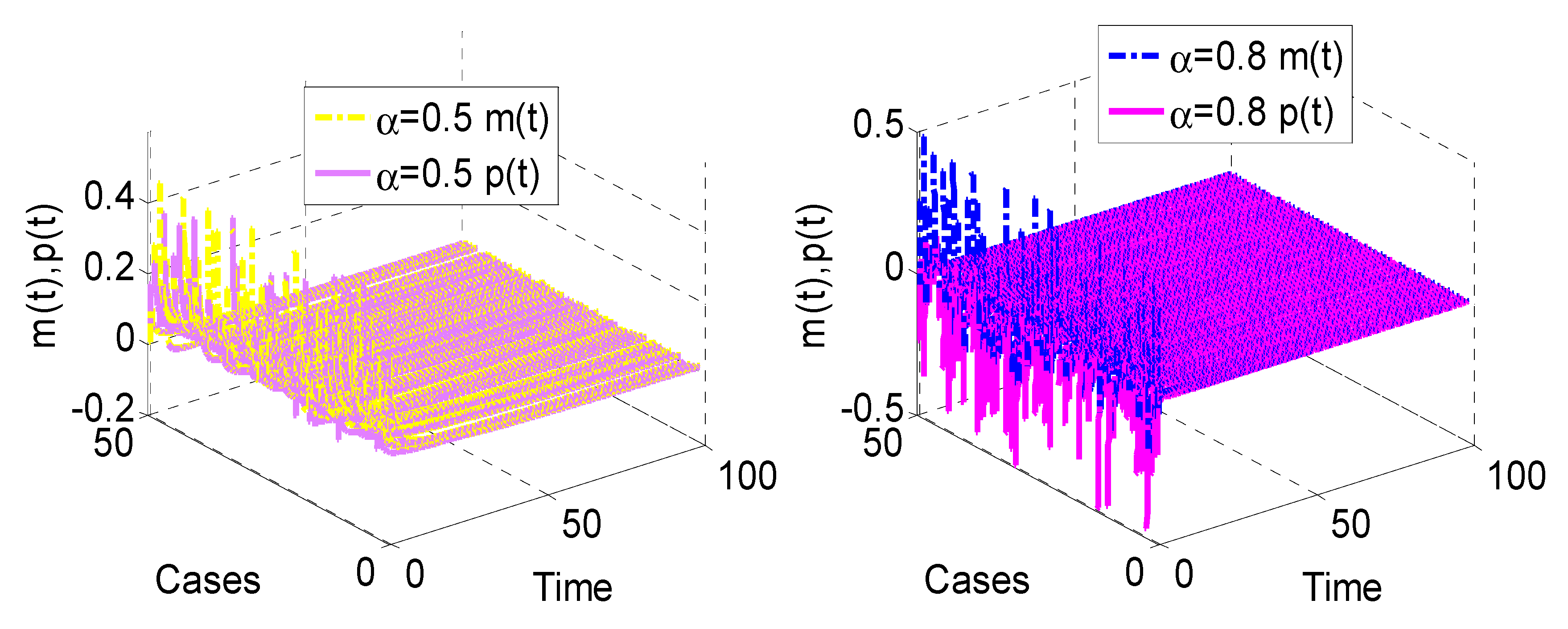 Fractalfract 06 00406 g005 550