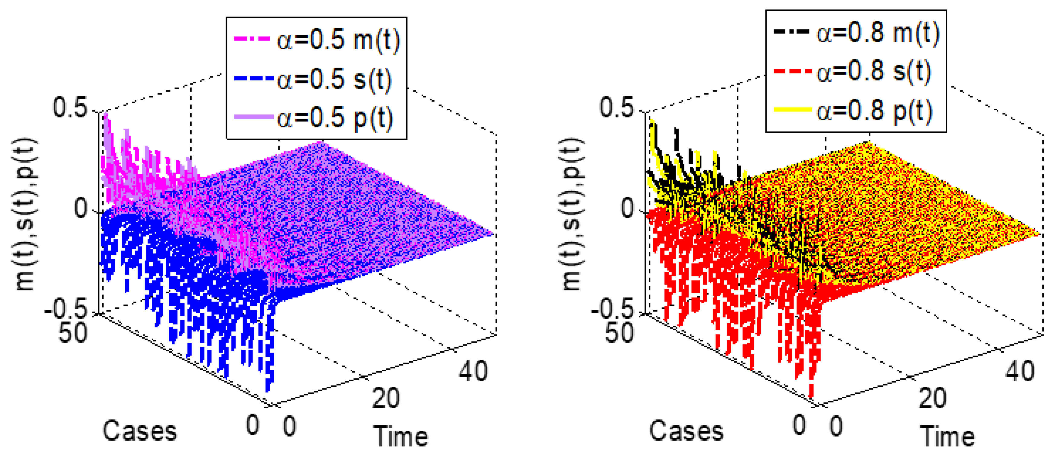 Fractalfract 06 00406 g010 550