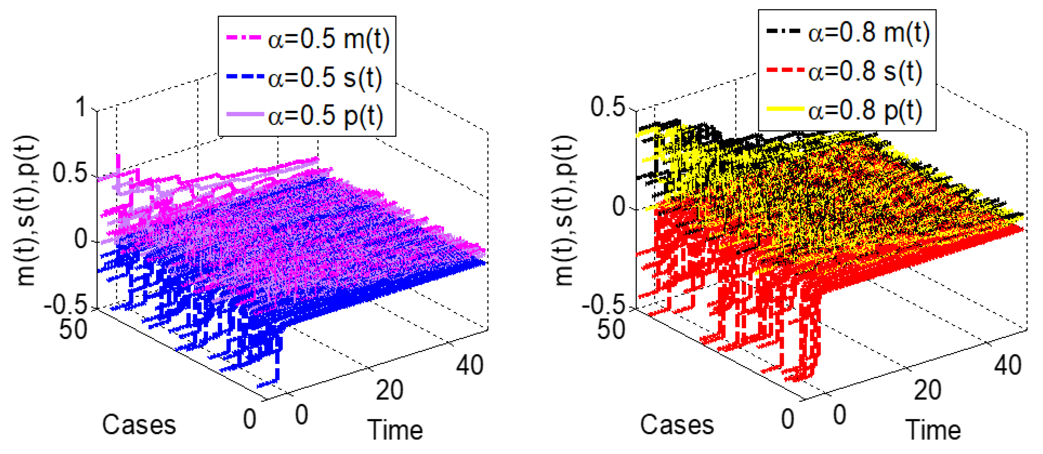Fractalfract 06 00406 g011 550