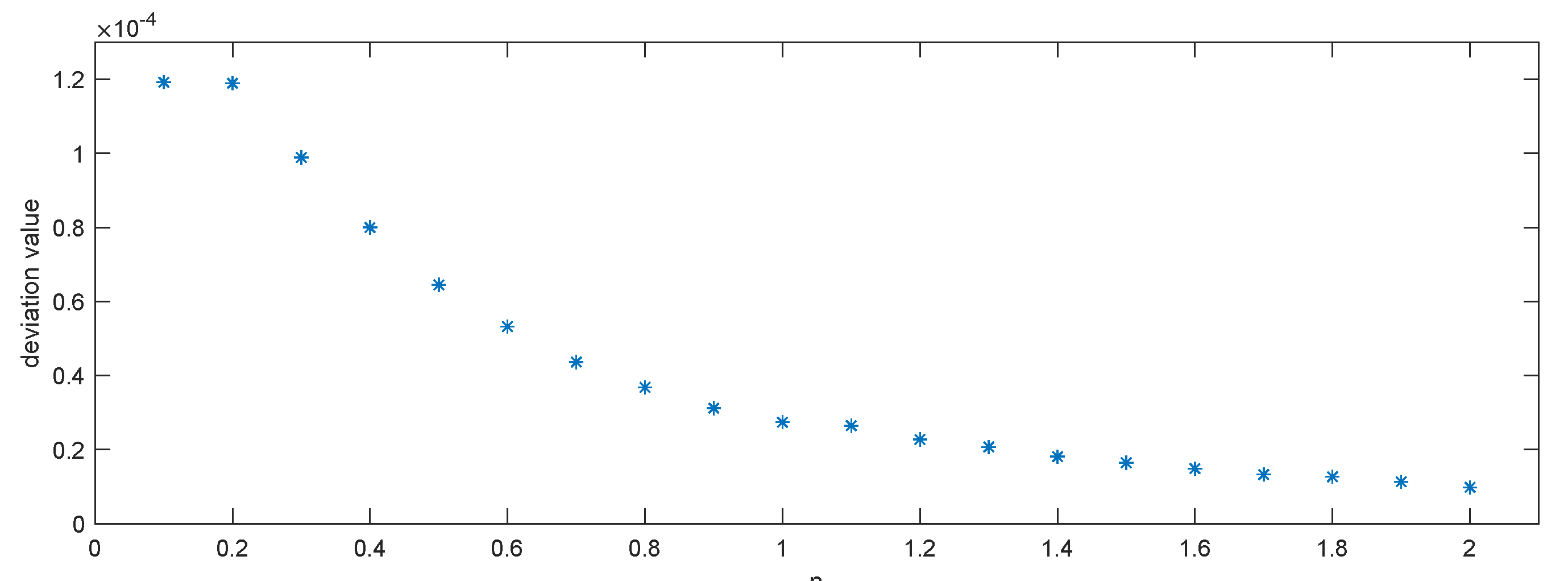 Fractalfract 06 00407 g001