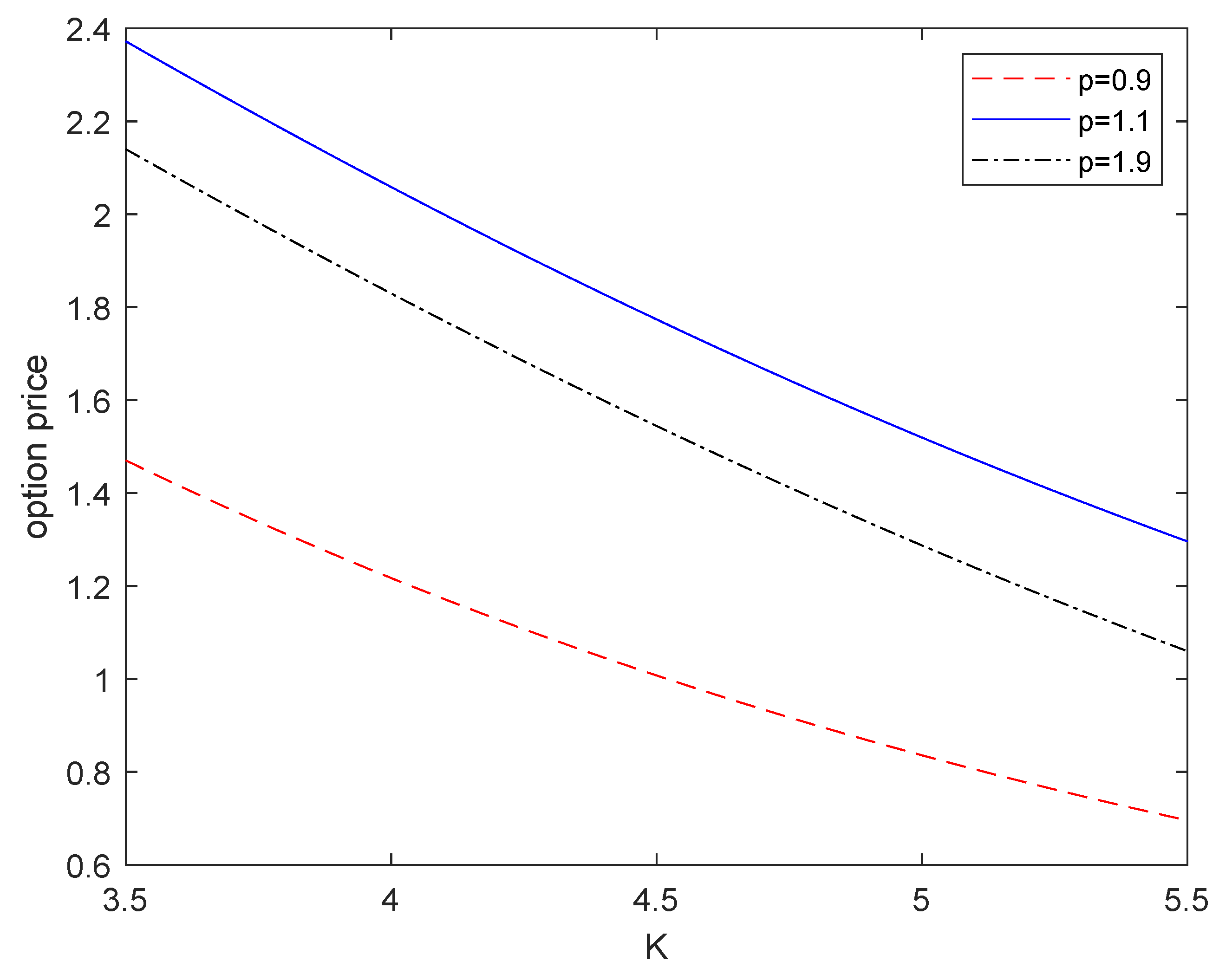 Fractalfract 06 00407 g002