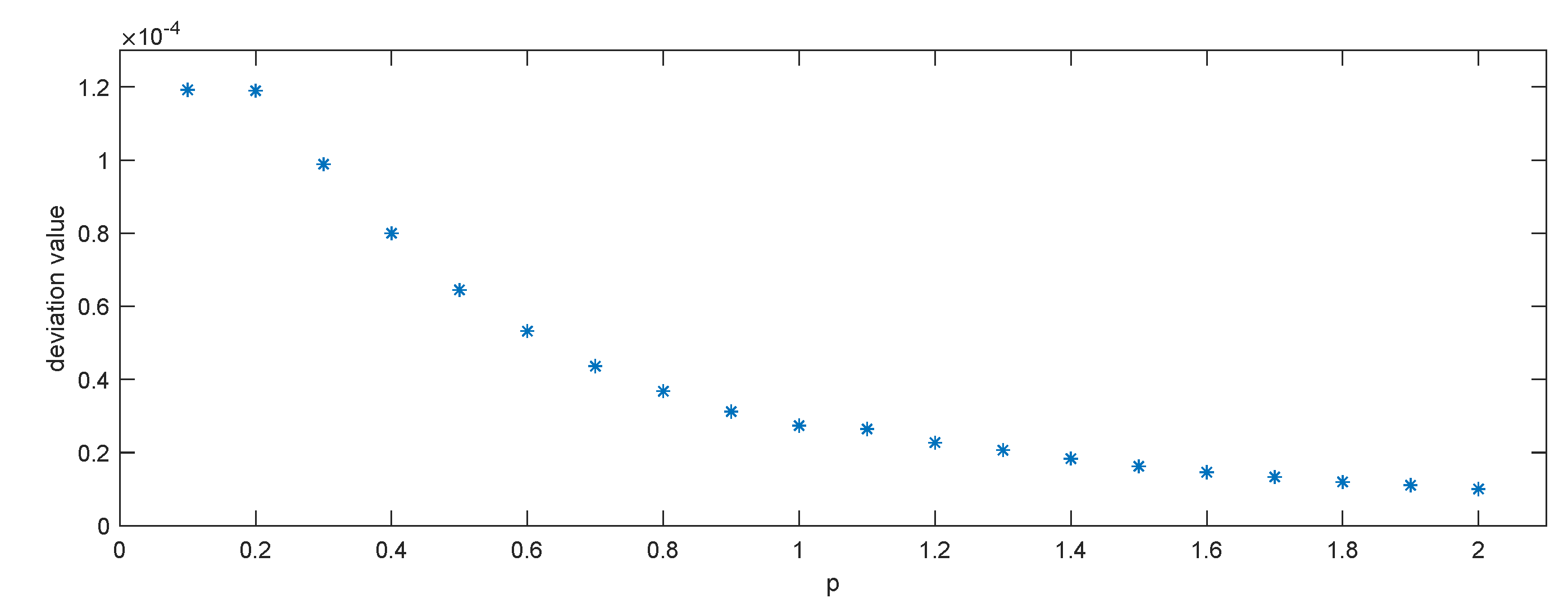 Fractalfract 06 00407 g004