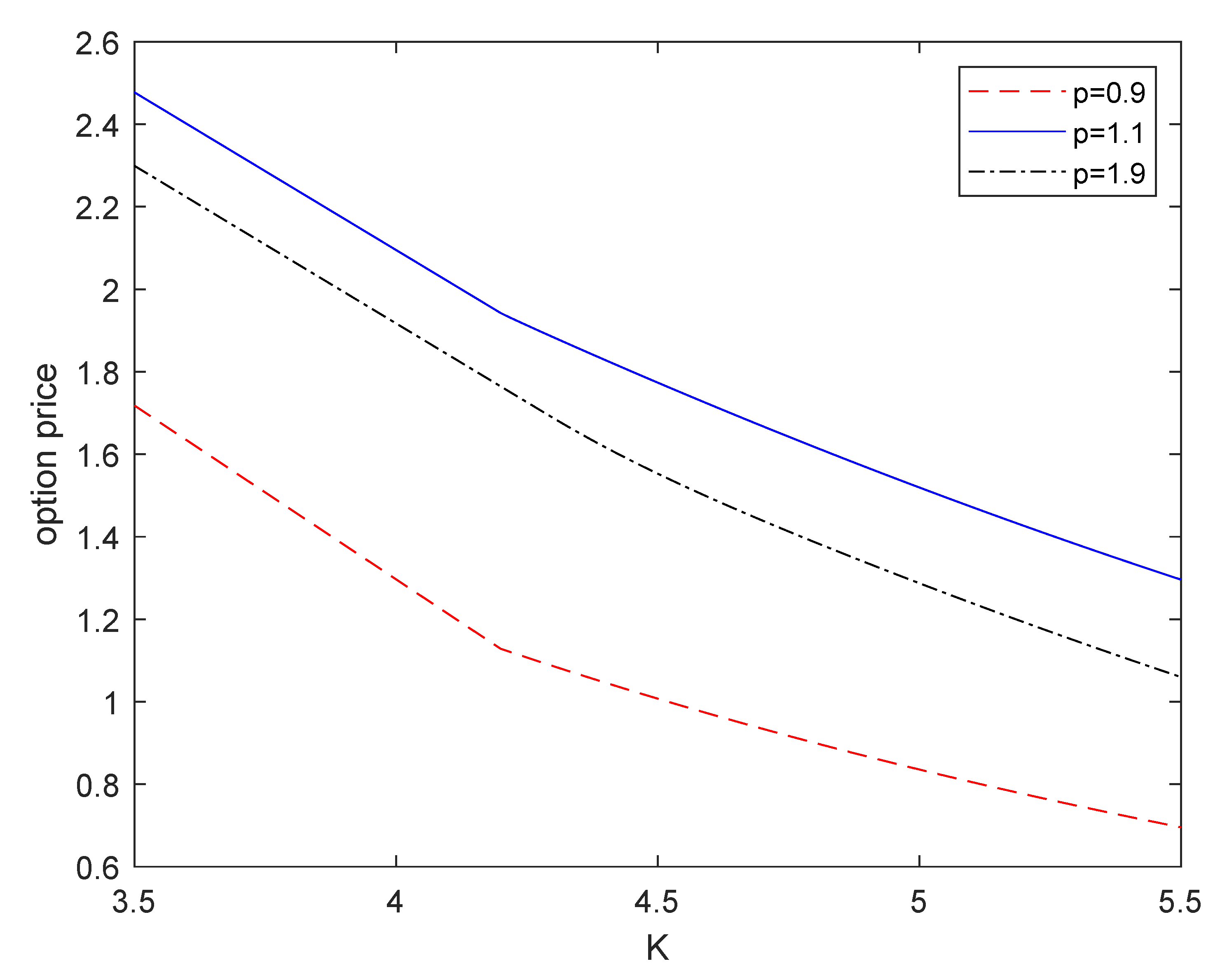 Fractalfract 06 00407 g005