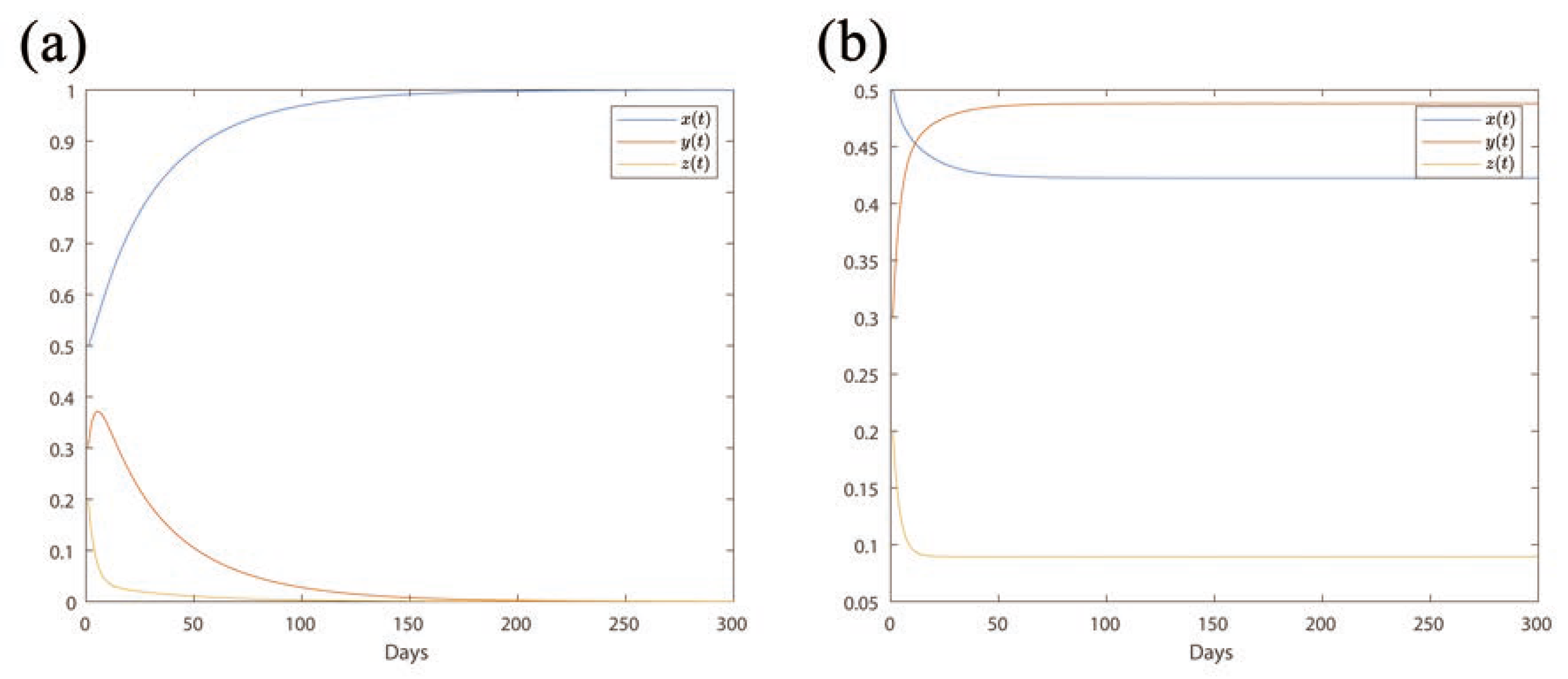 Fractalfract 06 00410 g002 550