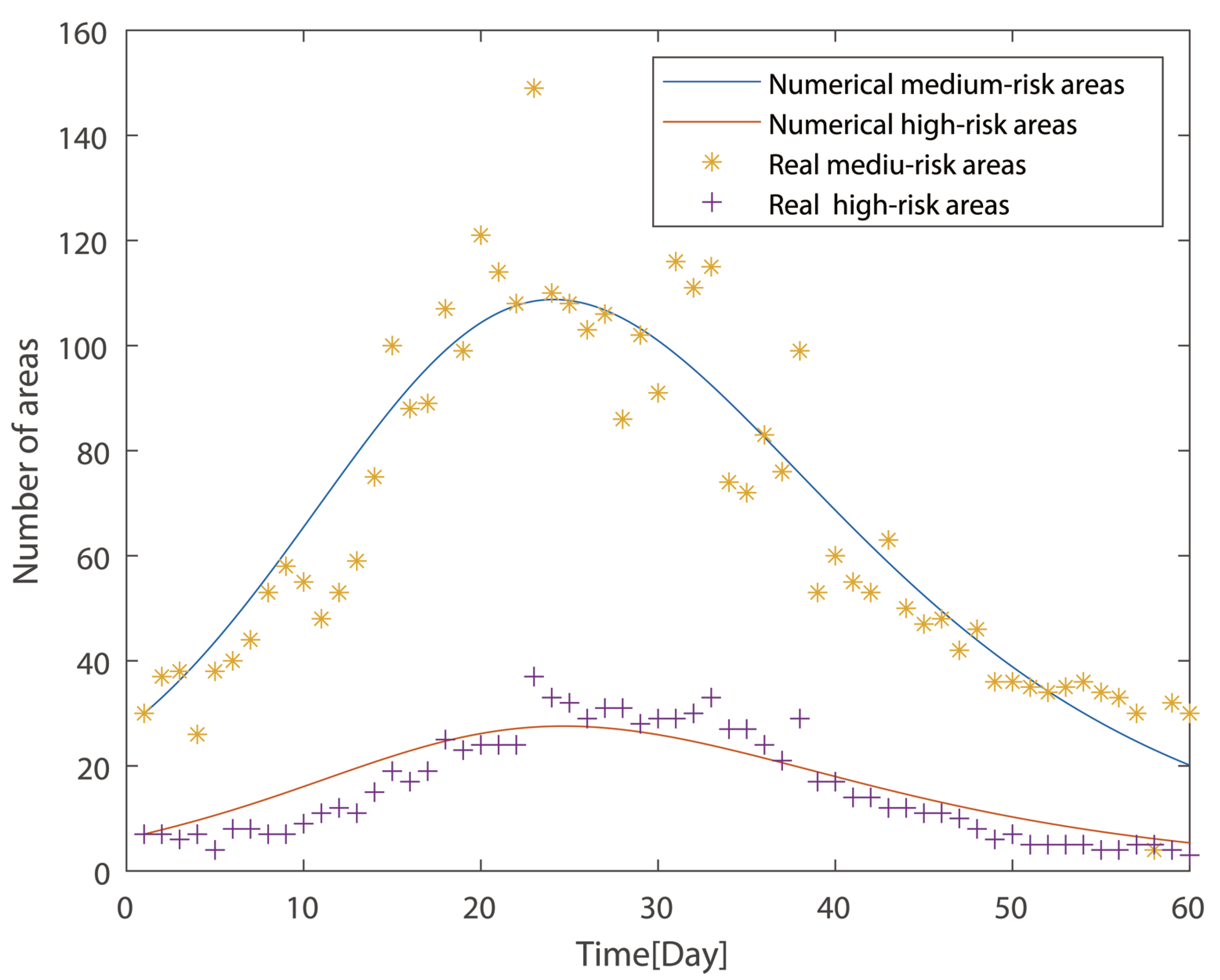 Fractalfract 06 00410 g004 550