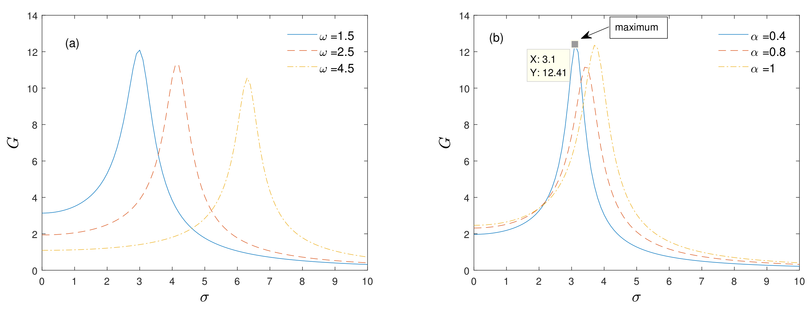 Fractalfract 06 00414 g003 550