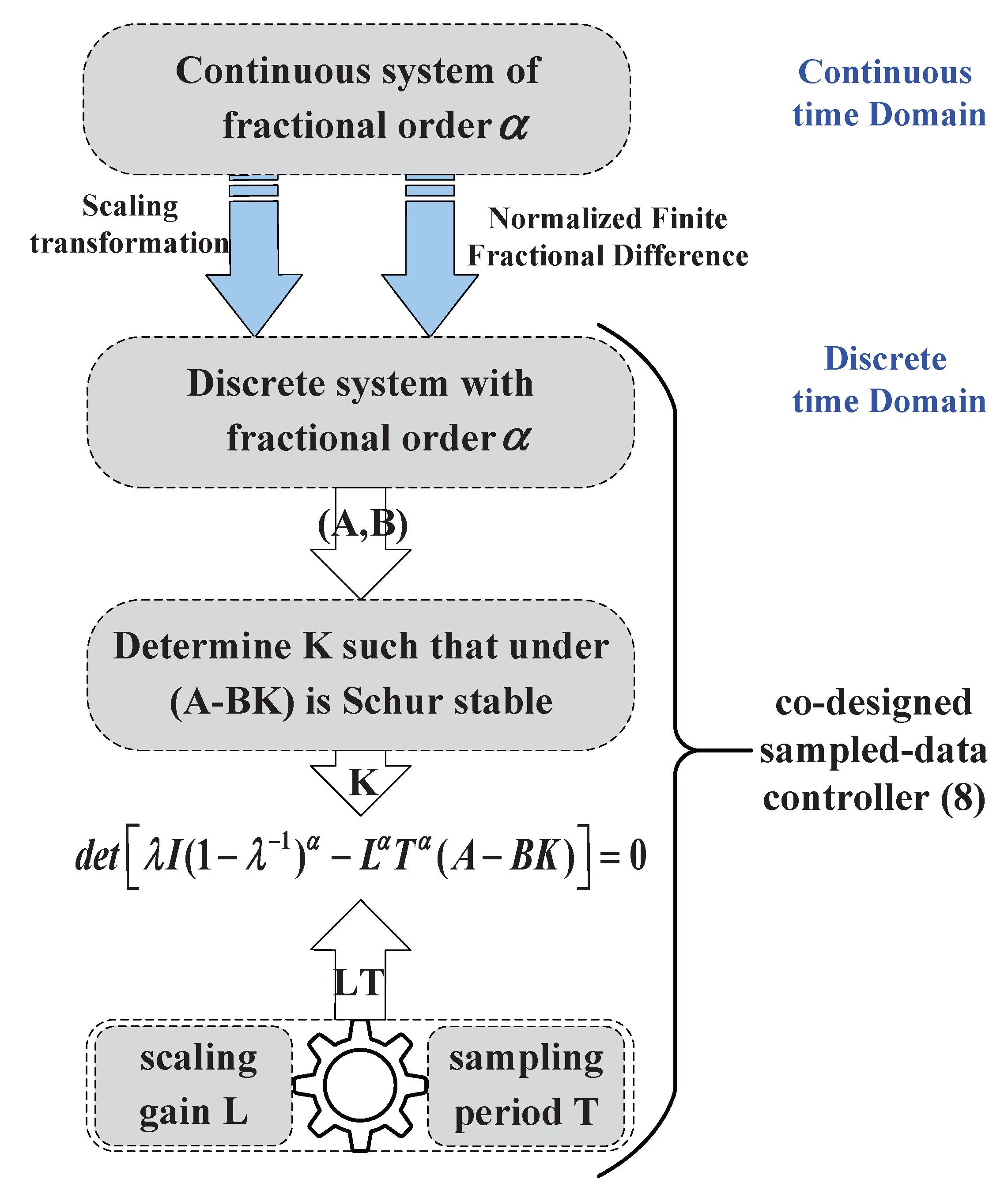 Fractalfract 06 00416 g001 550